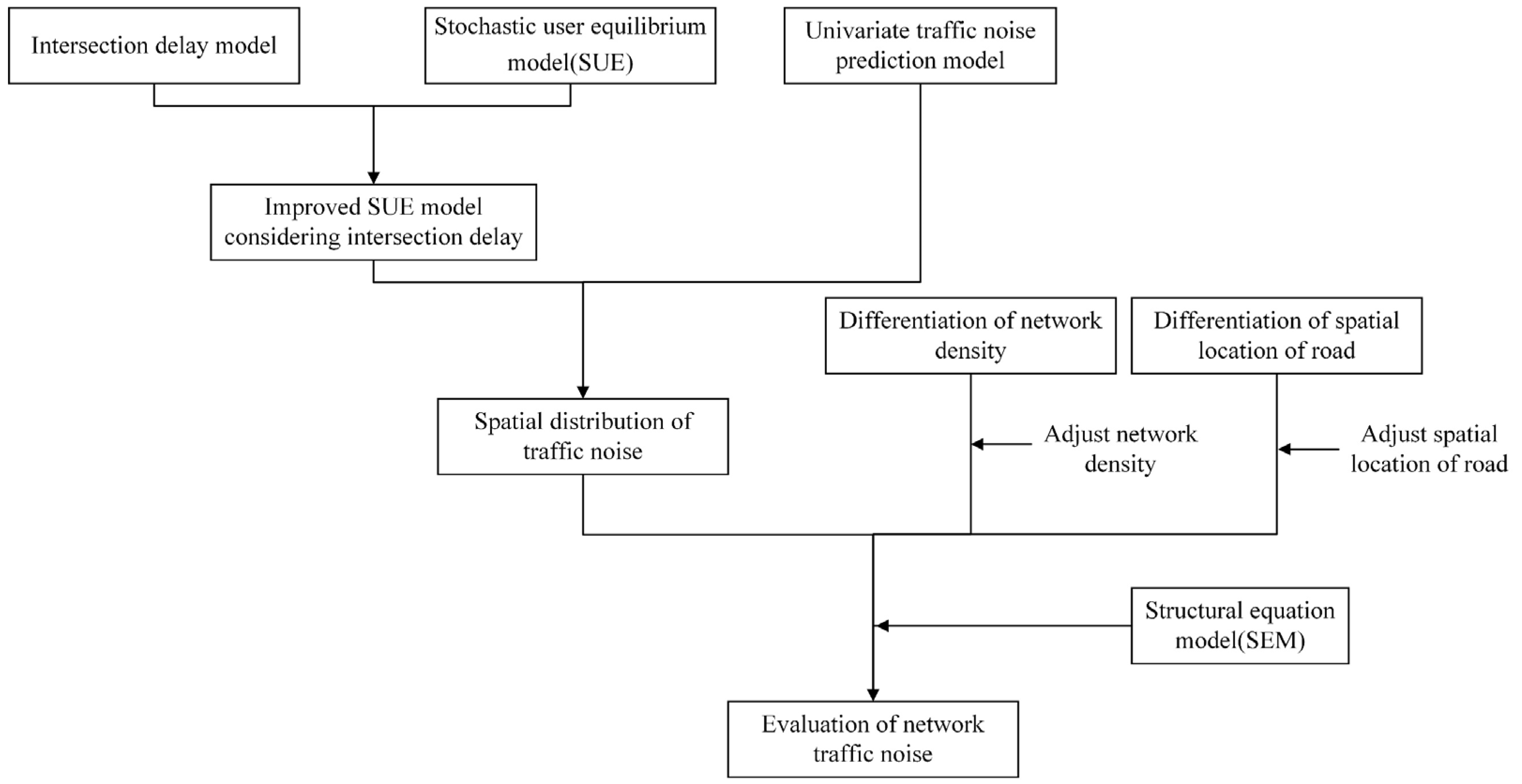 Sustainability 15 06483 g001