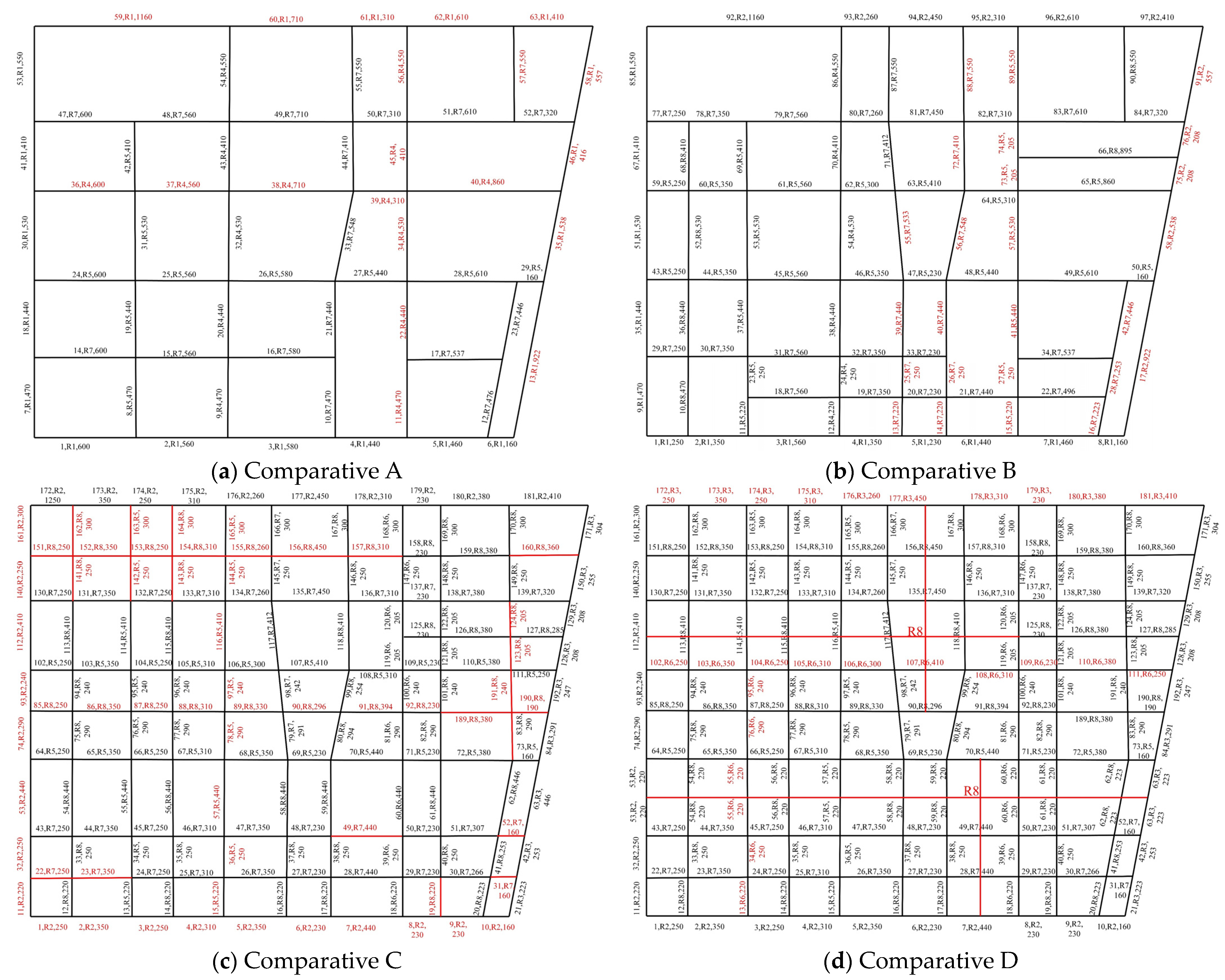 Sustainability 15 06483 g005