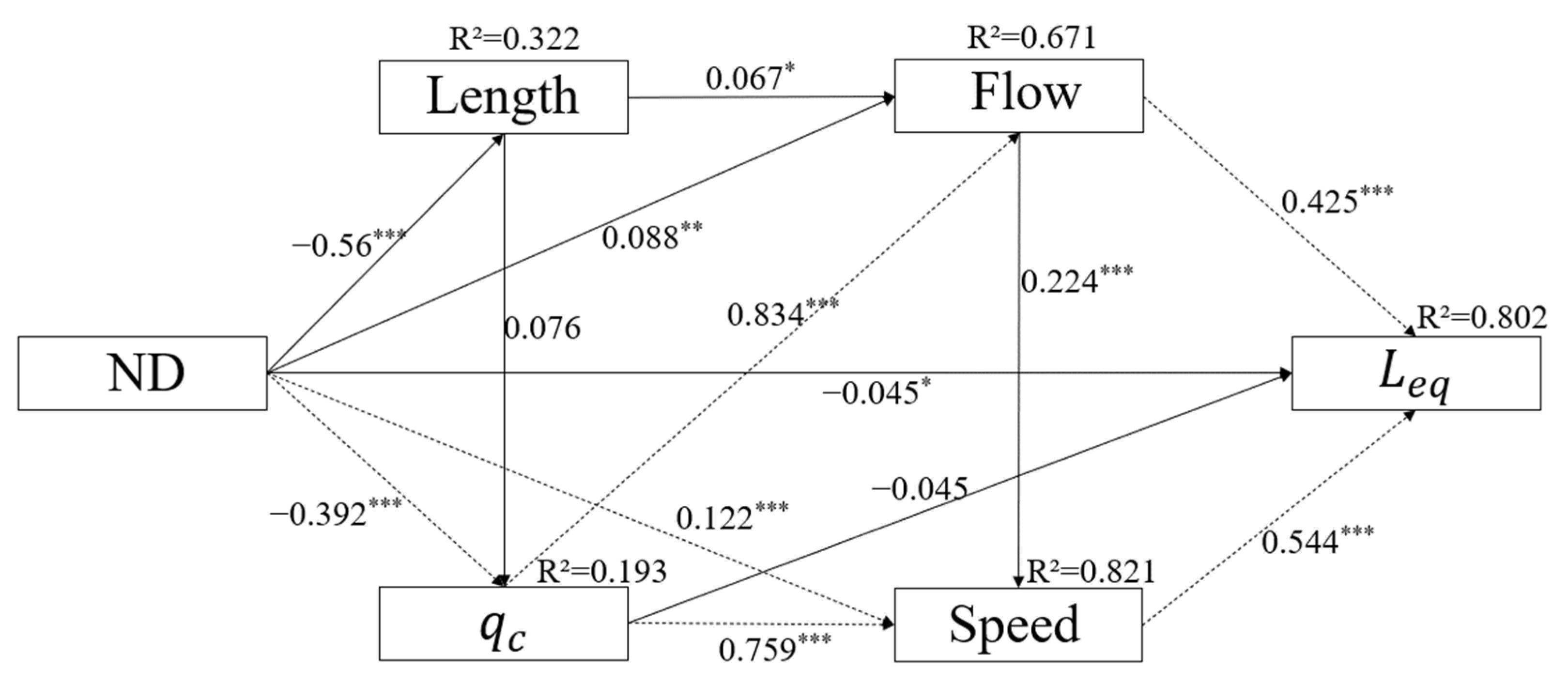 Sustainability 15 06483 g008