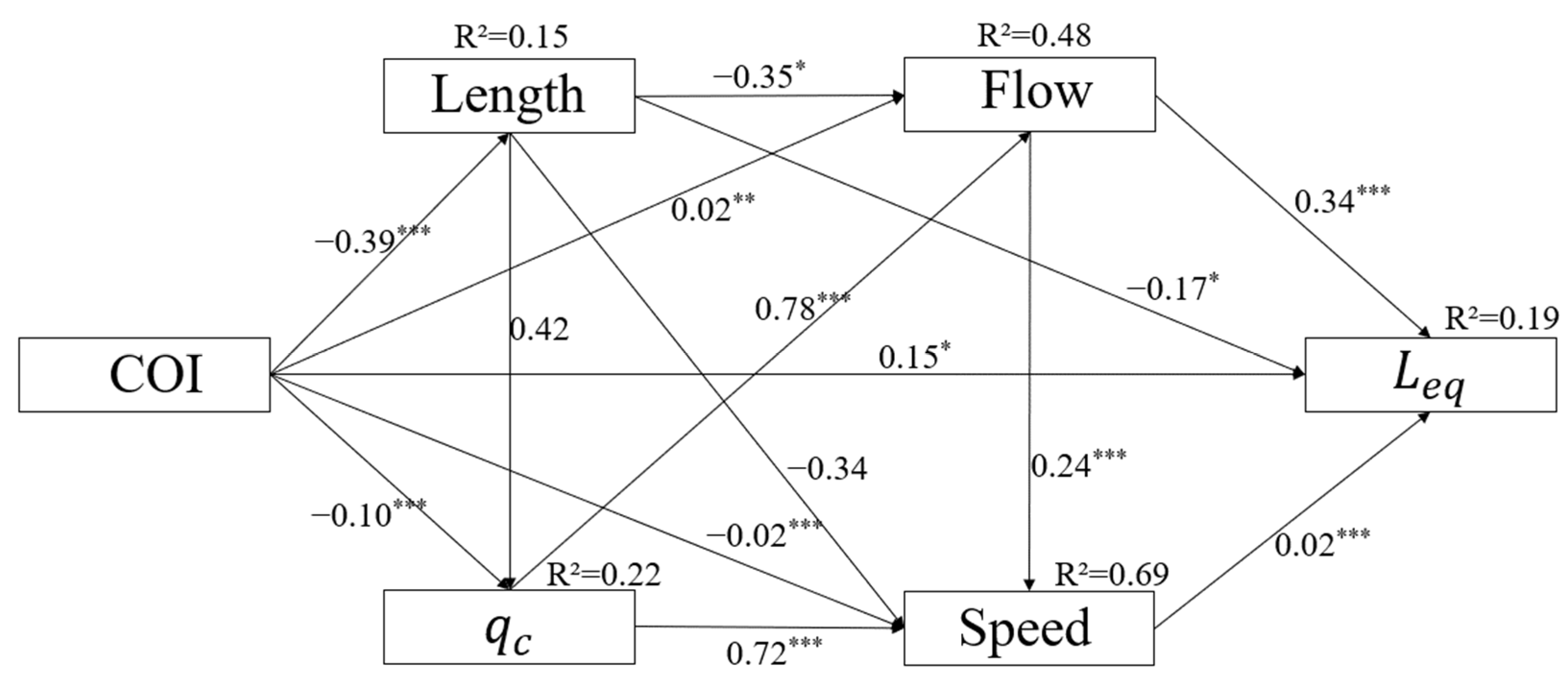Sustainability 15 06483 g013