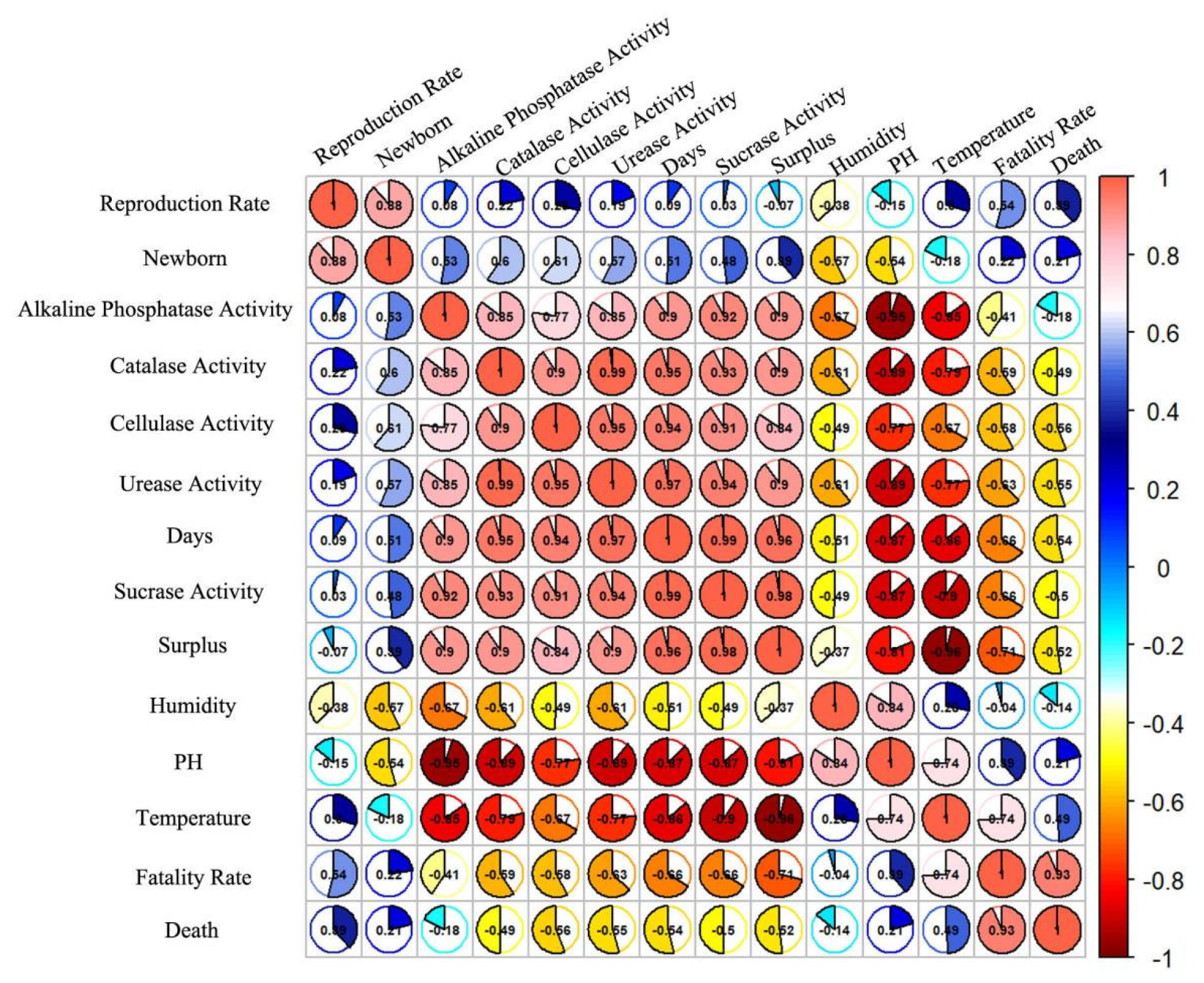 Sustainability 15 06484 g005