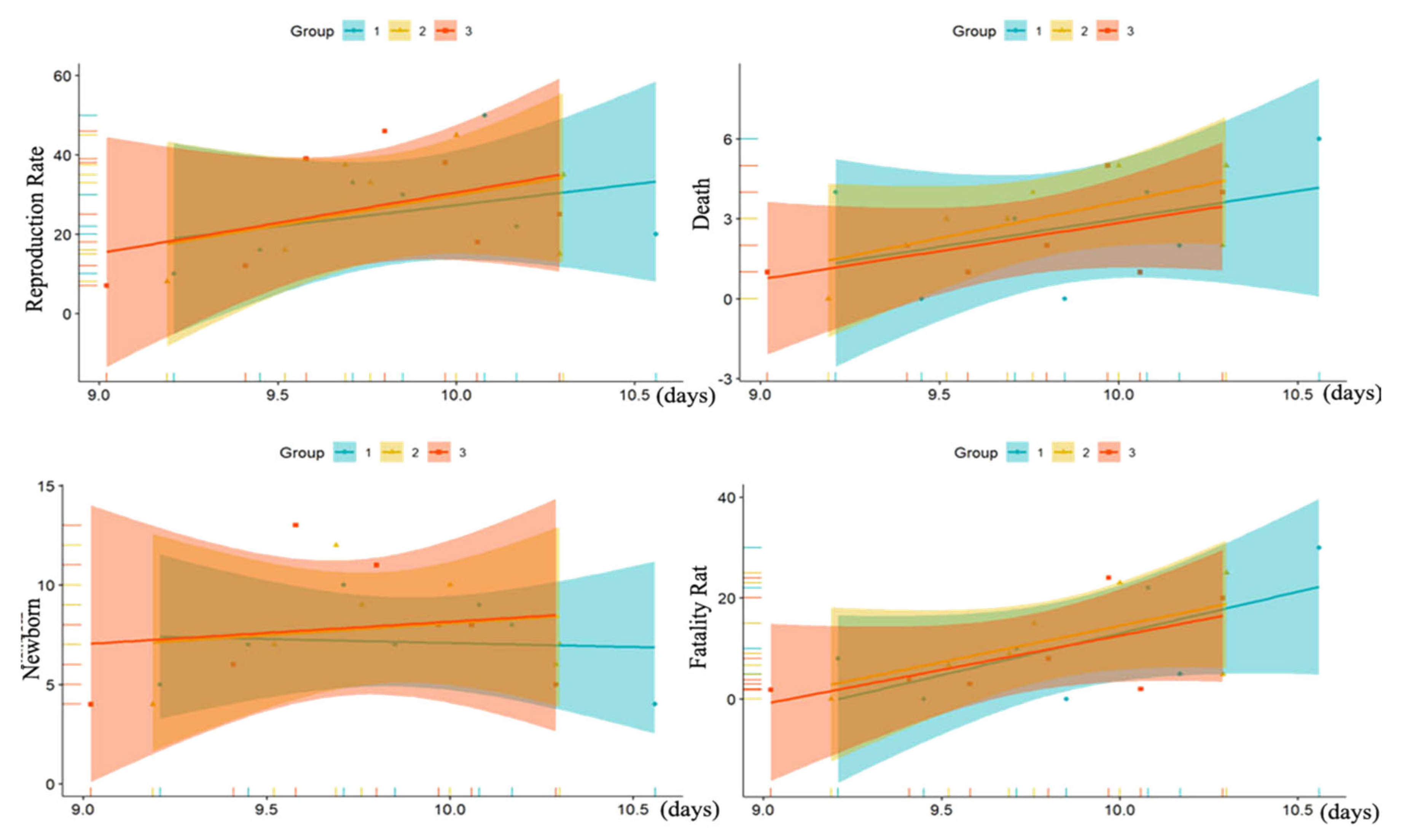 Sustainability 15 06484 g007