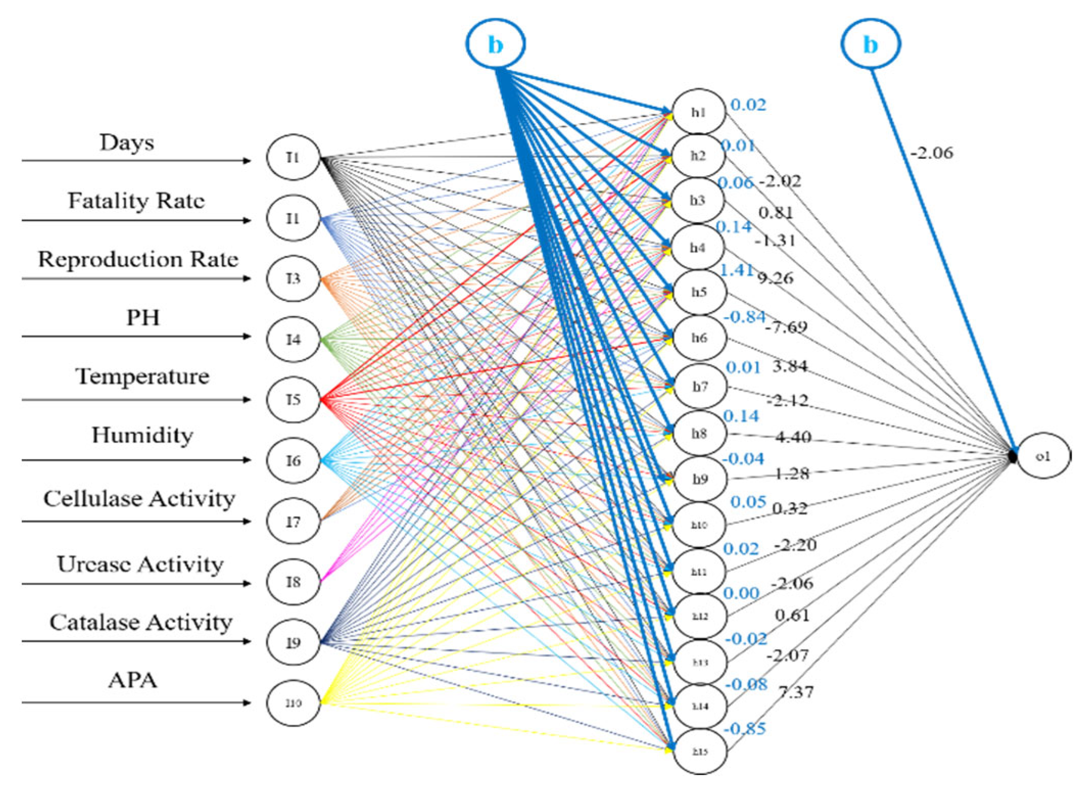 Sustainability 15 06484 g010