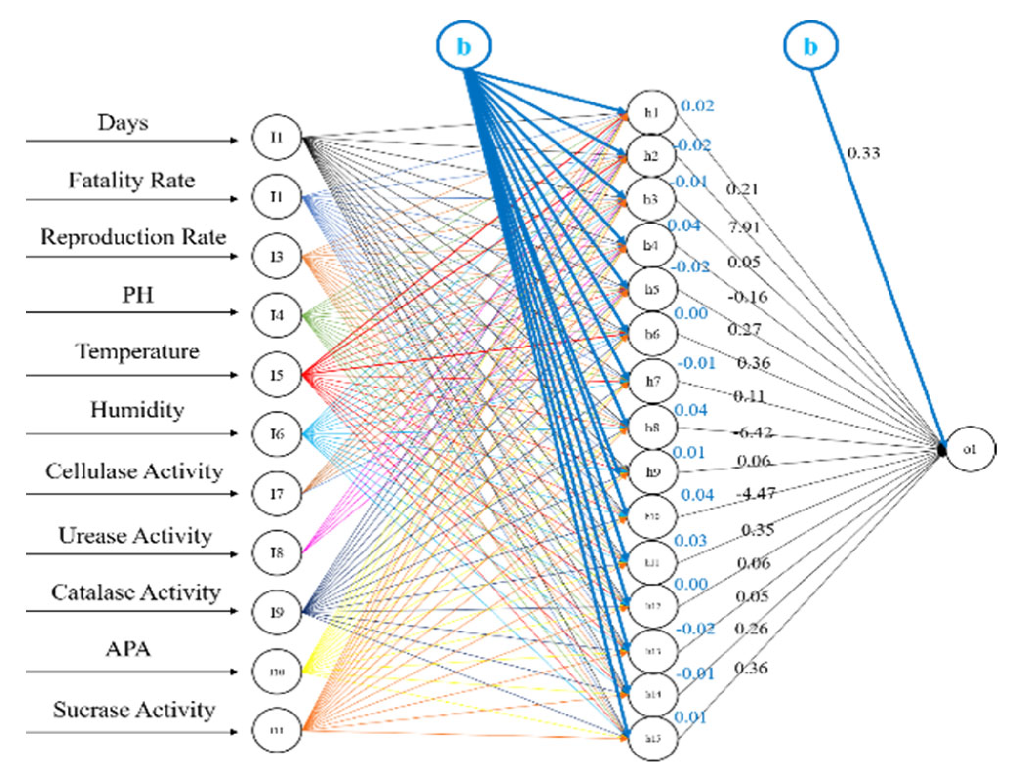Sustainability 15 06484 g011