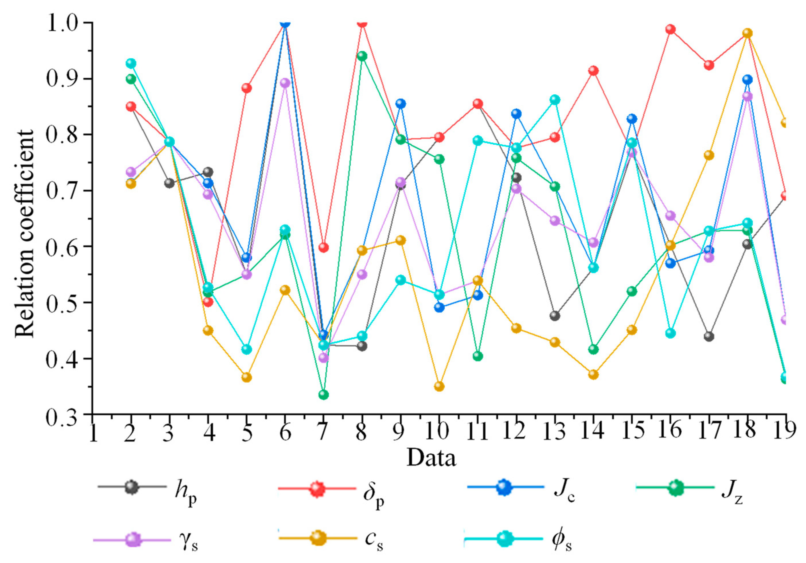 Sustainability 15 06485 g005