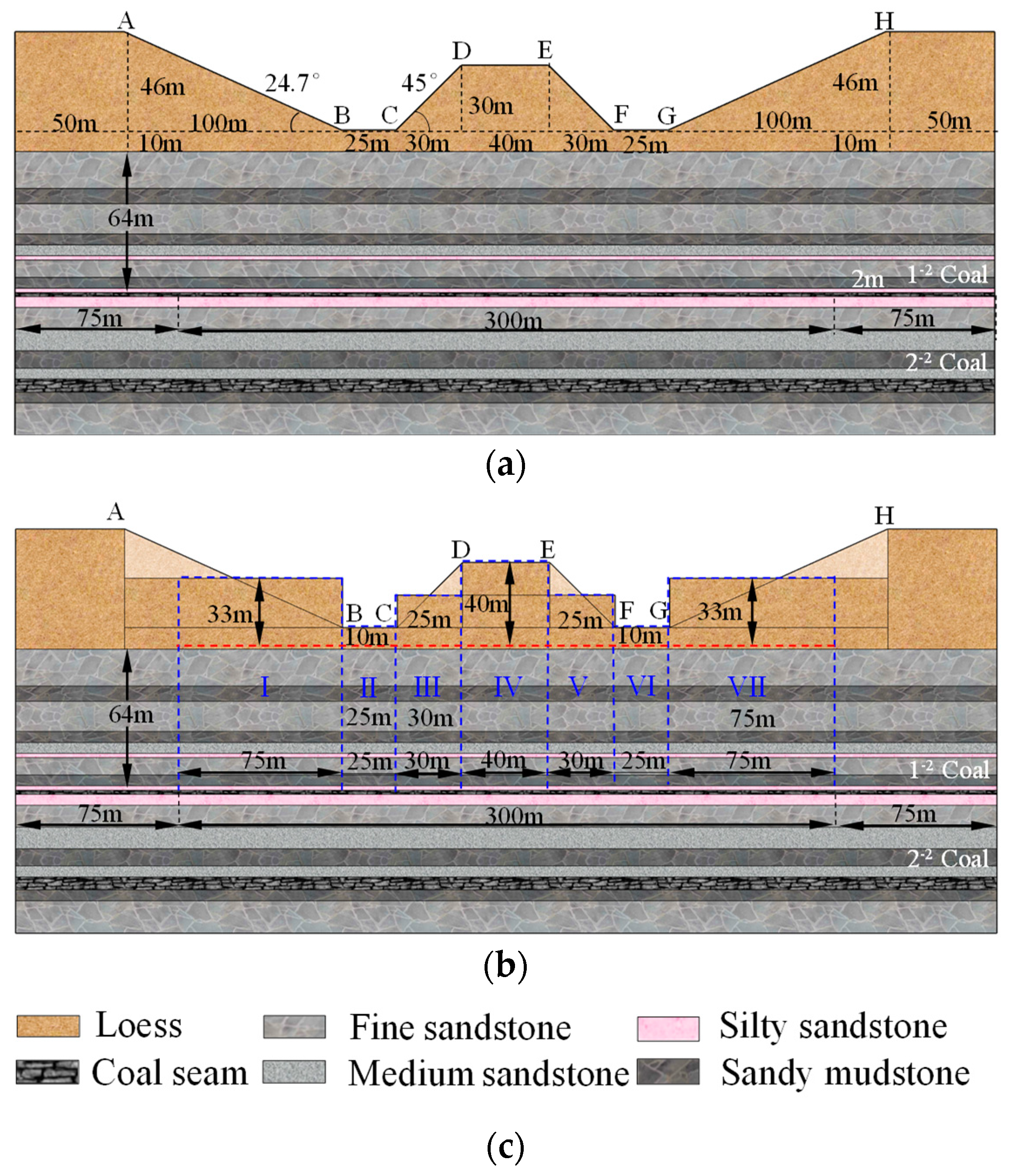 Sustainability 15 06485 g007