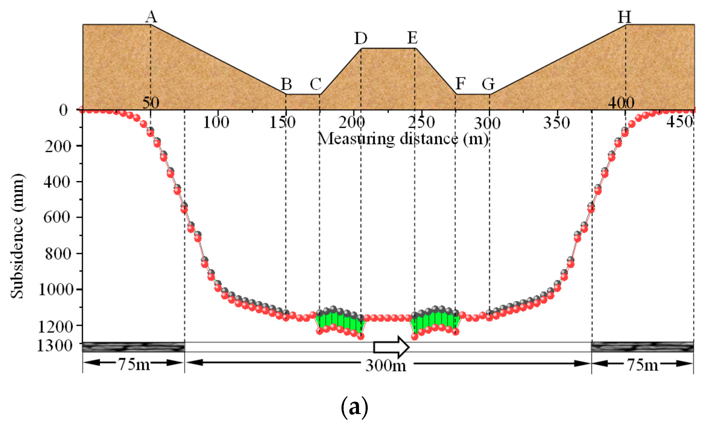 Sustainability 15 06485 g009a