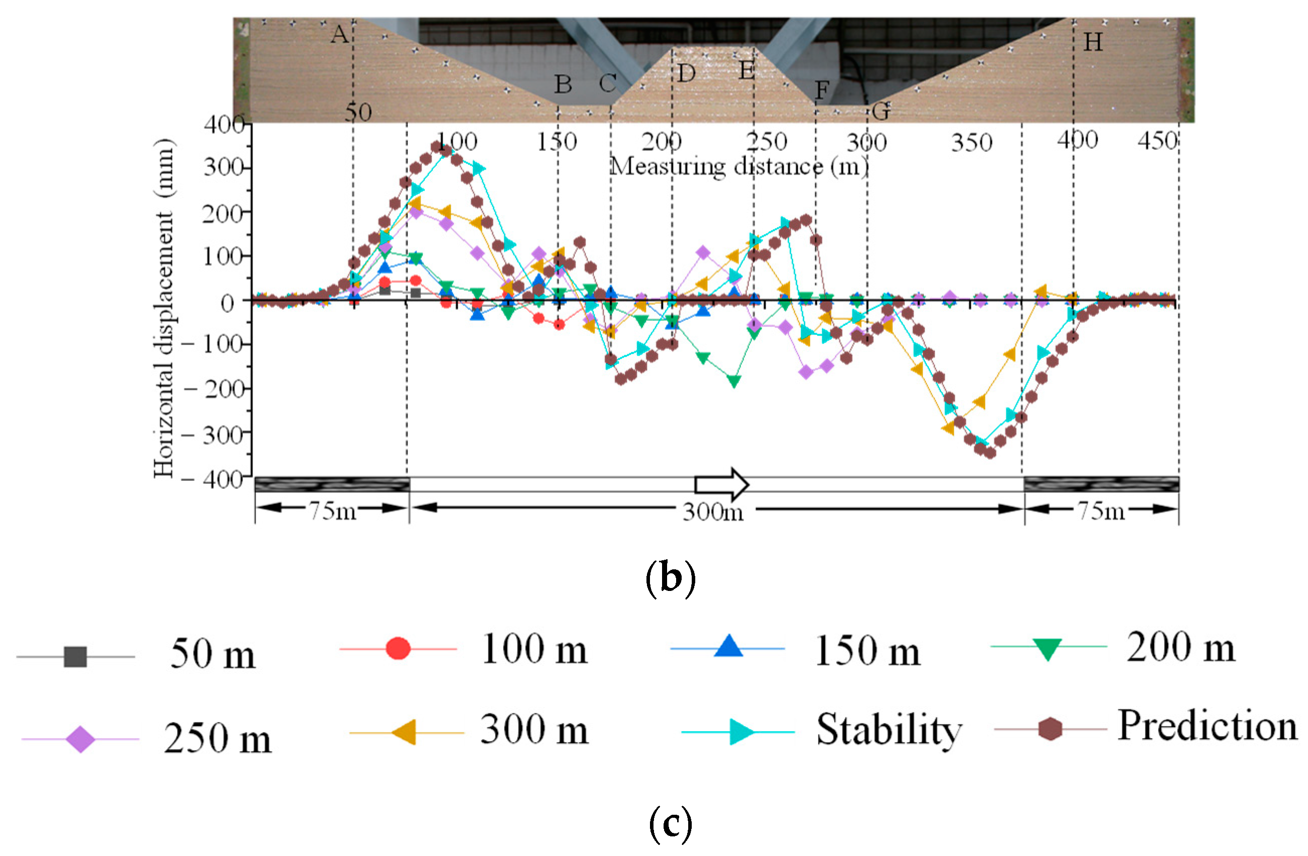 Sustainability 15 06485 g011b