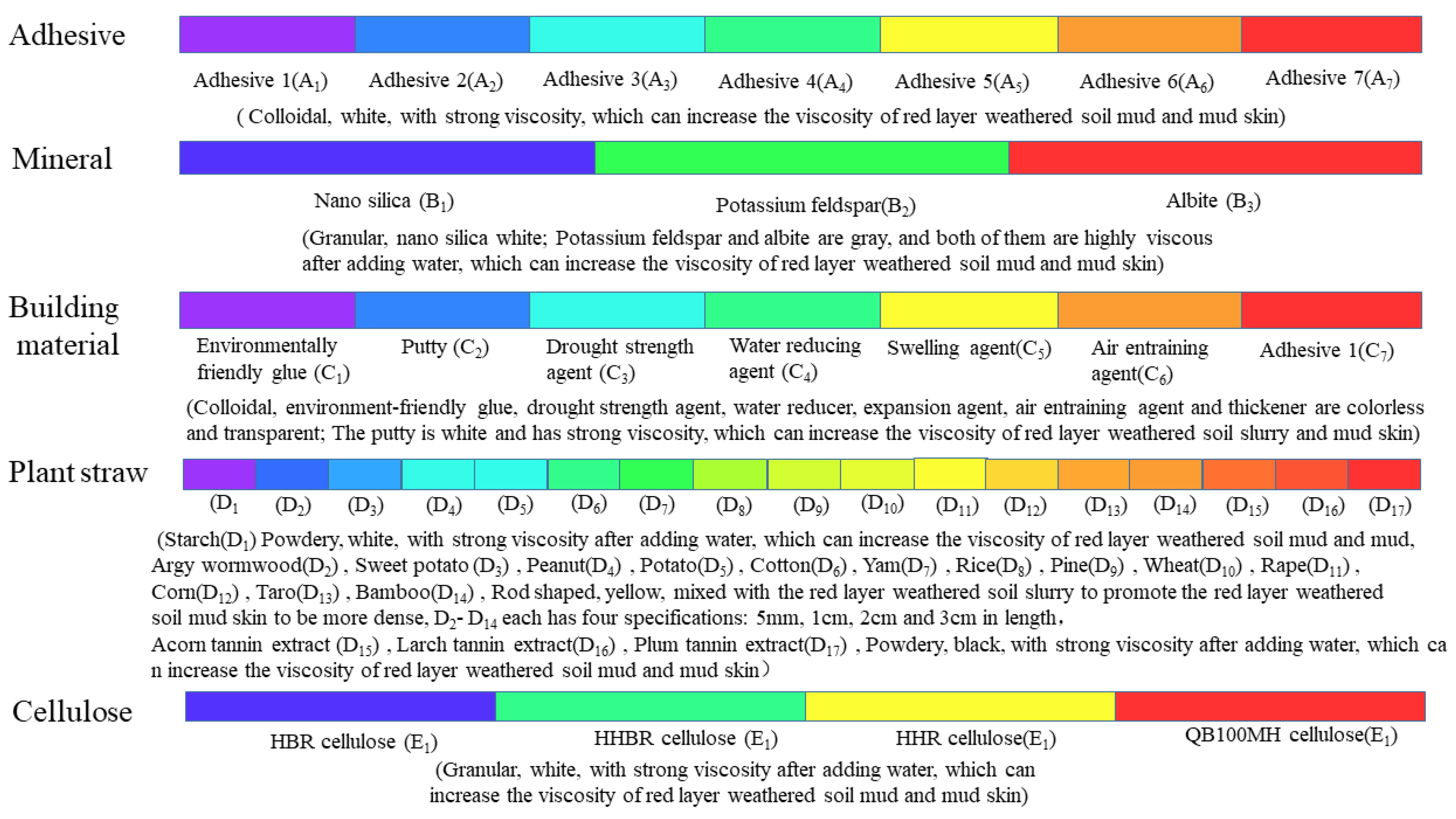 Sustainability 15 06486 g004