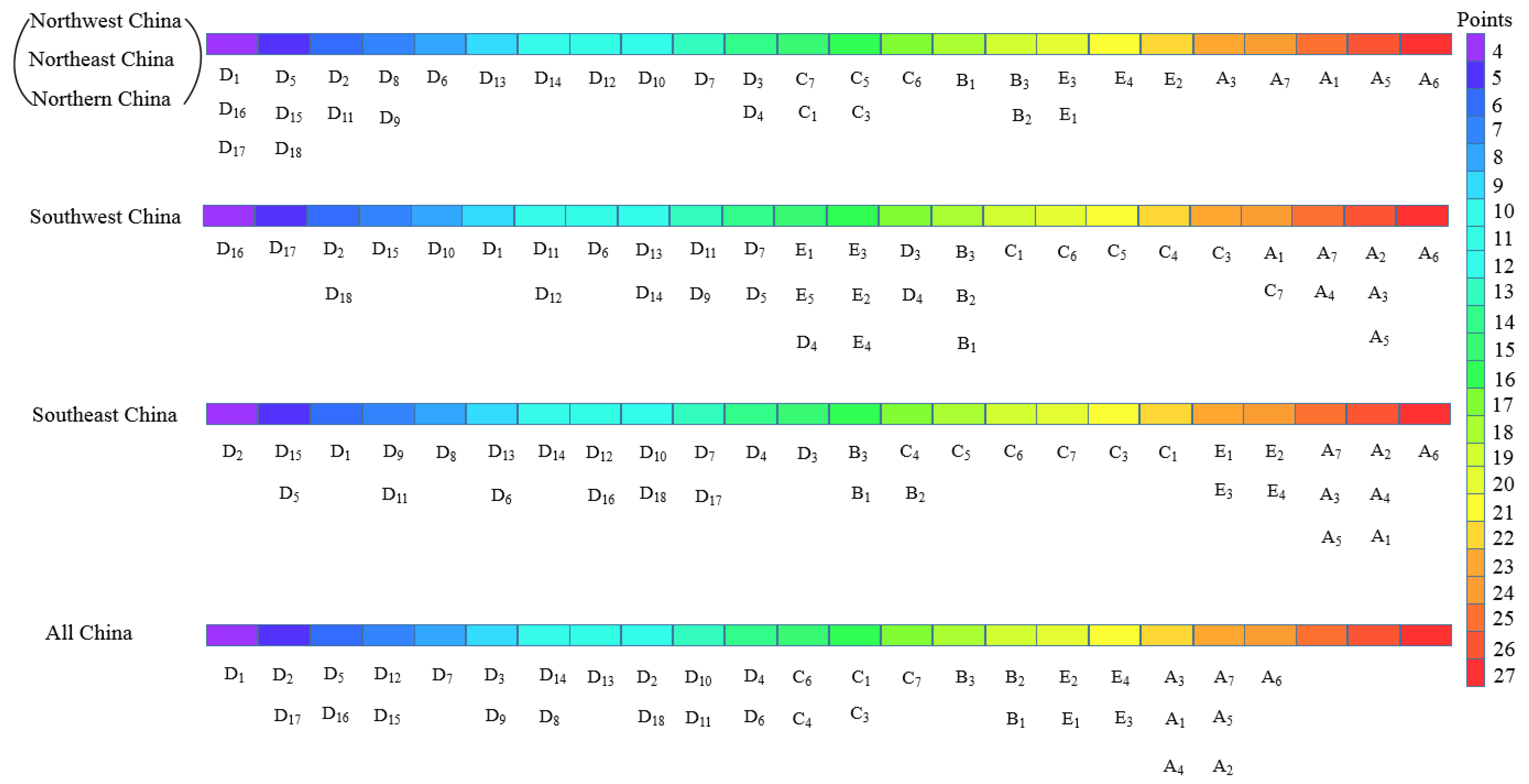 Sustainability 15 06486 g014