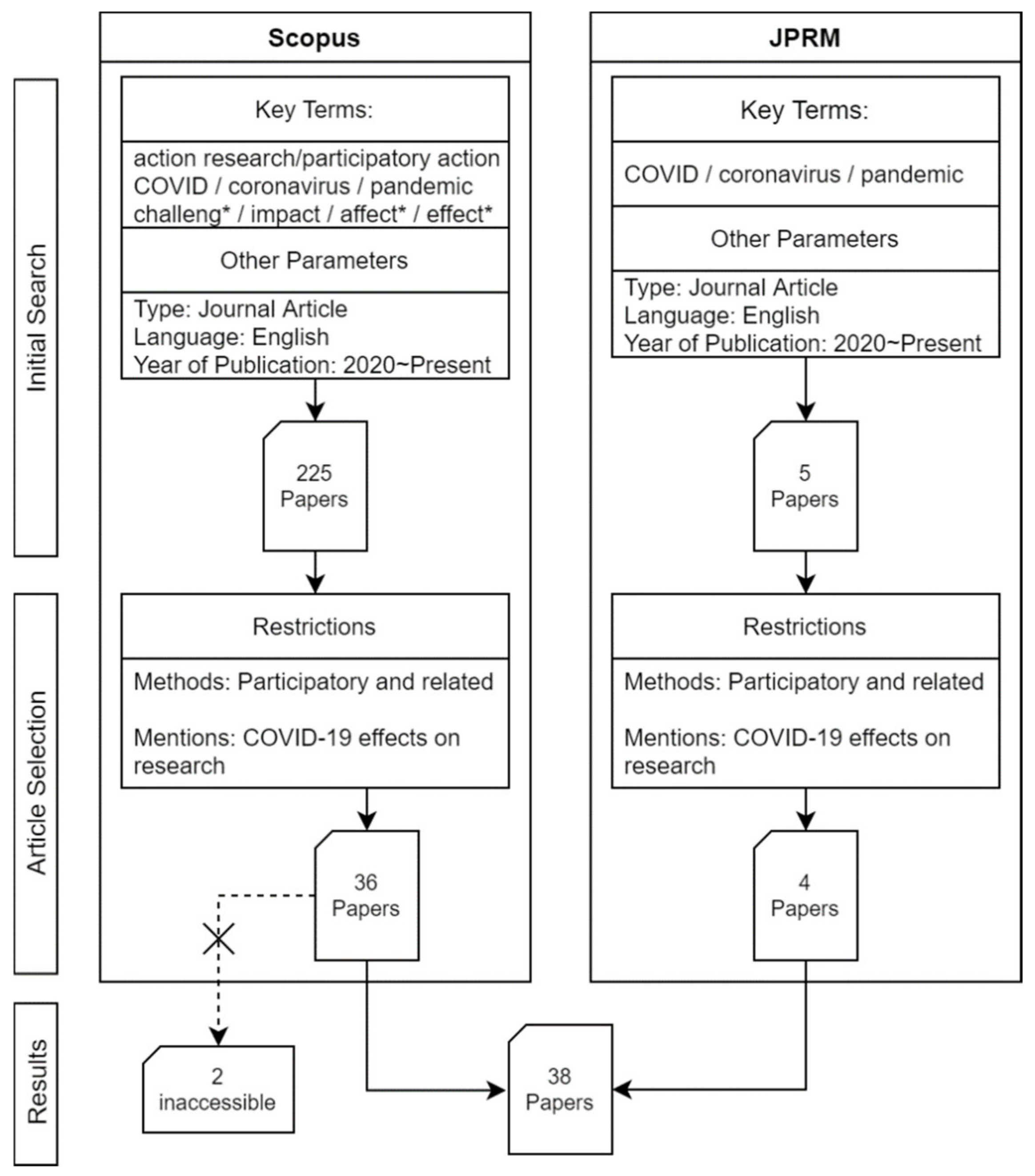 Sustainability 15 06489 g001