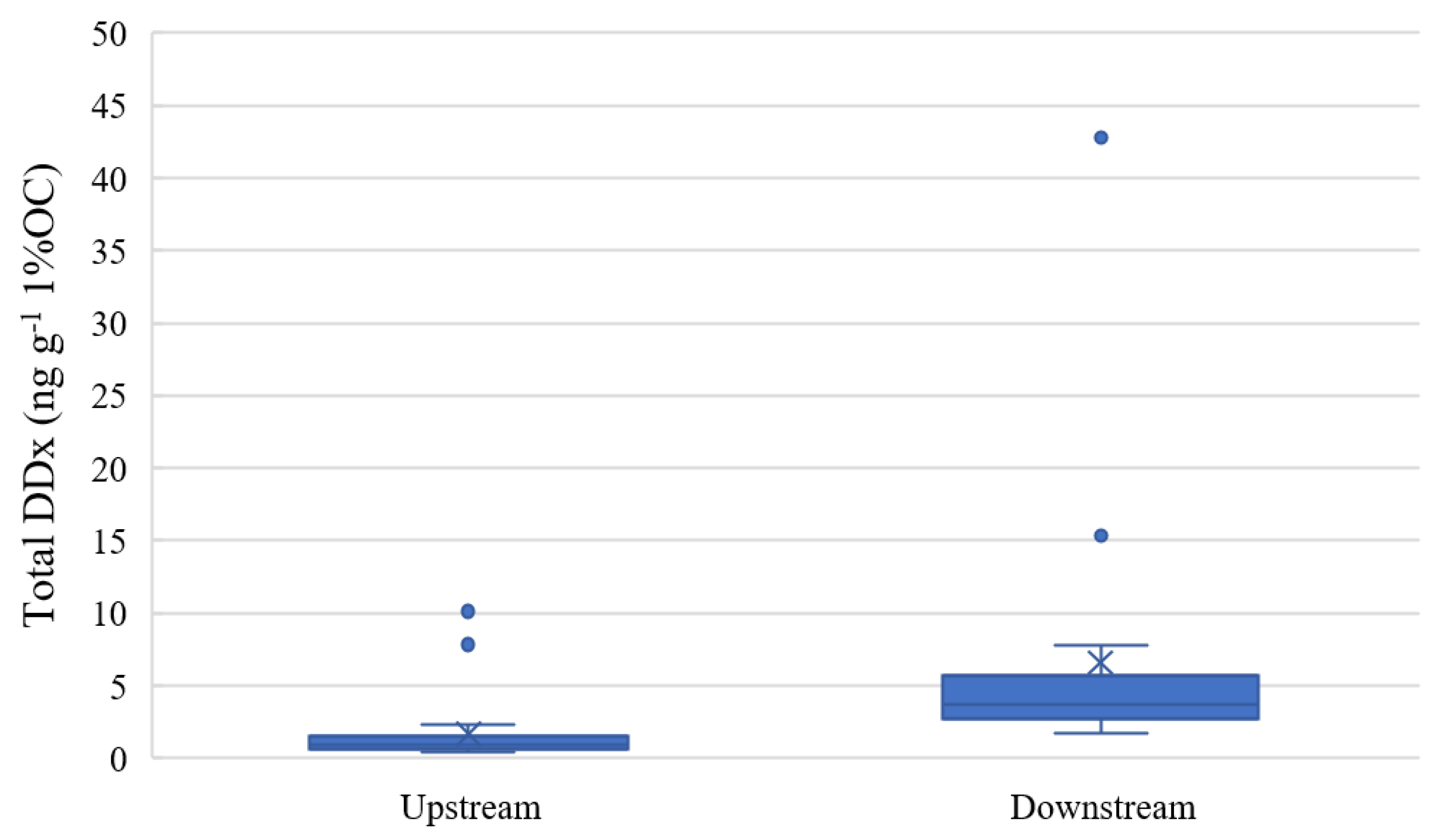 Sustainability 15 06493 g002