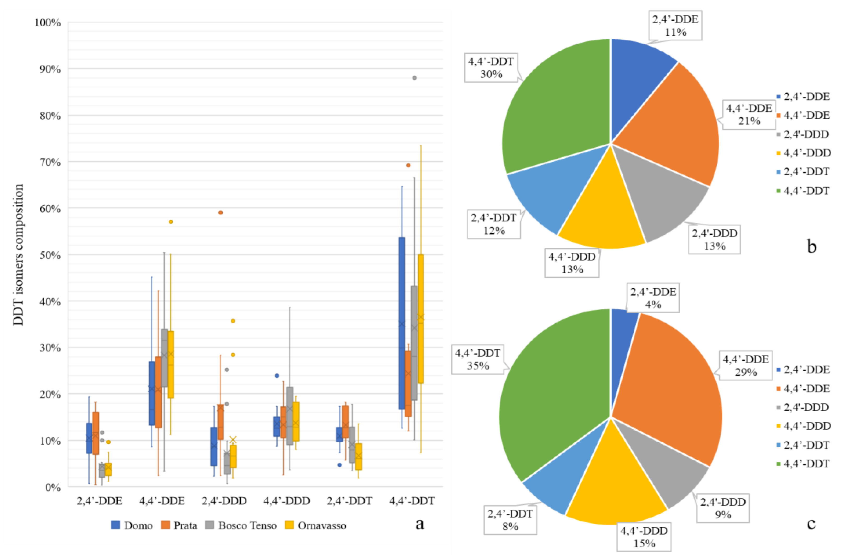 Sustainability 15 06493 g003