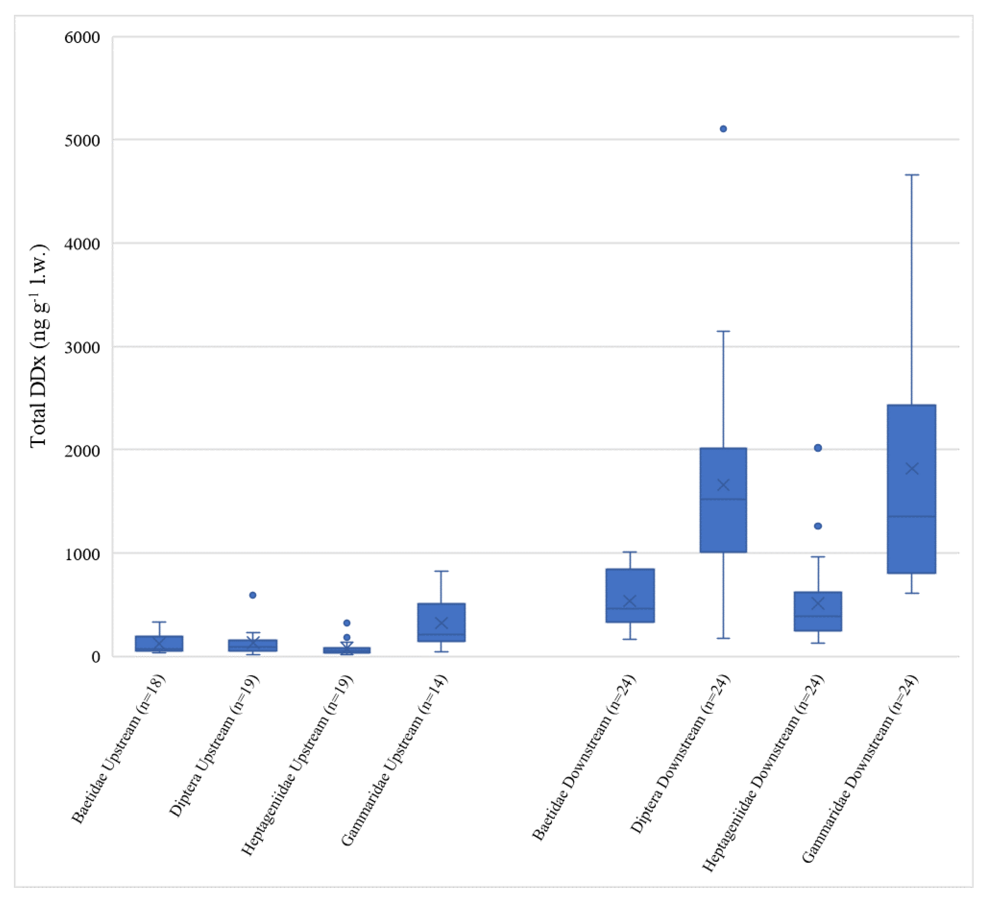 Sustainability 15 06493 g004