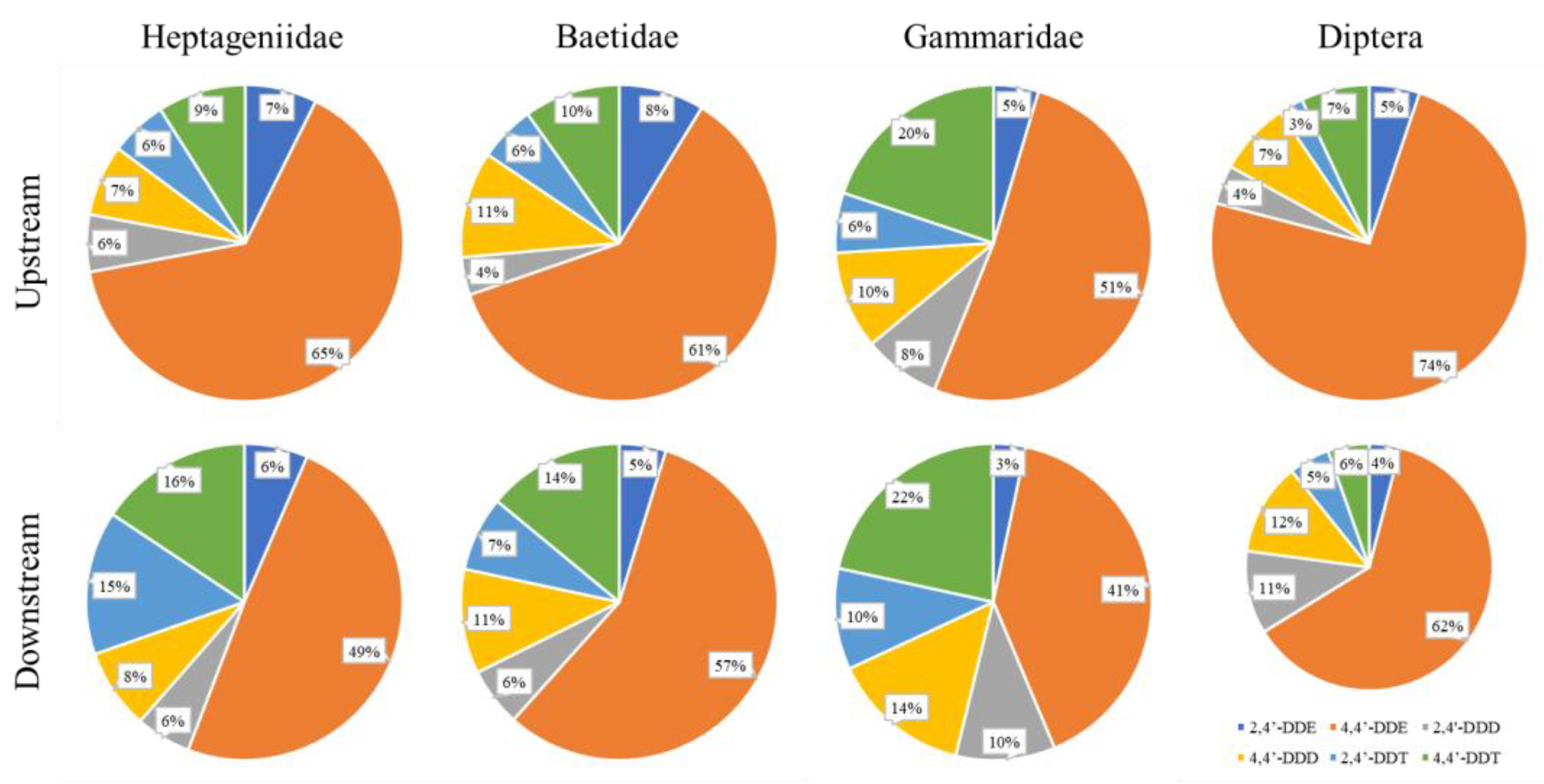 Sustainability 15 06493 g005