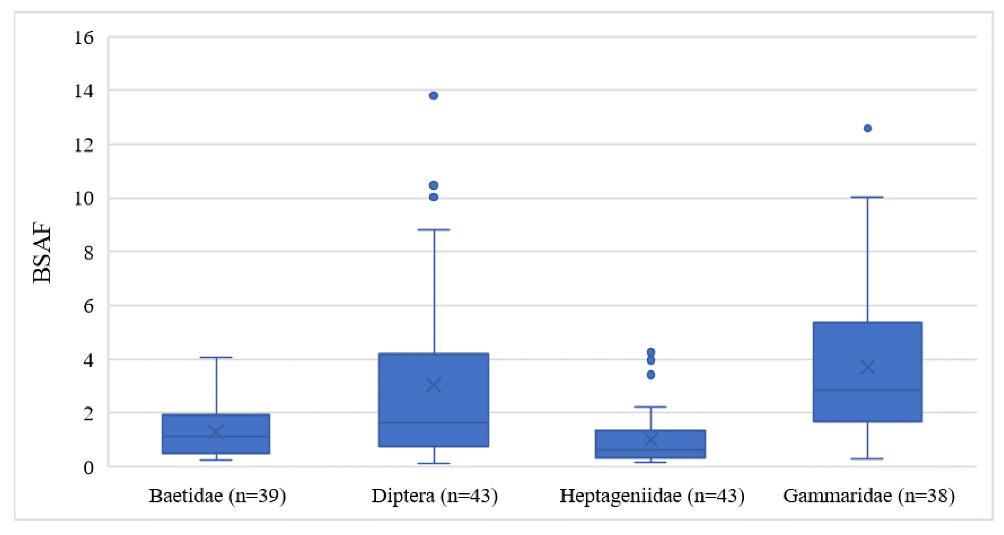 Sustainability 15 06493 g006
