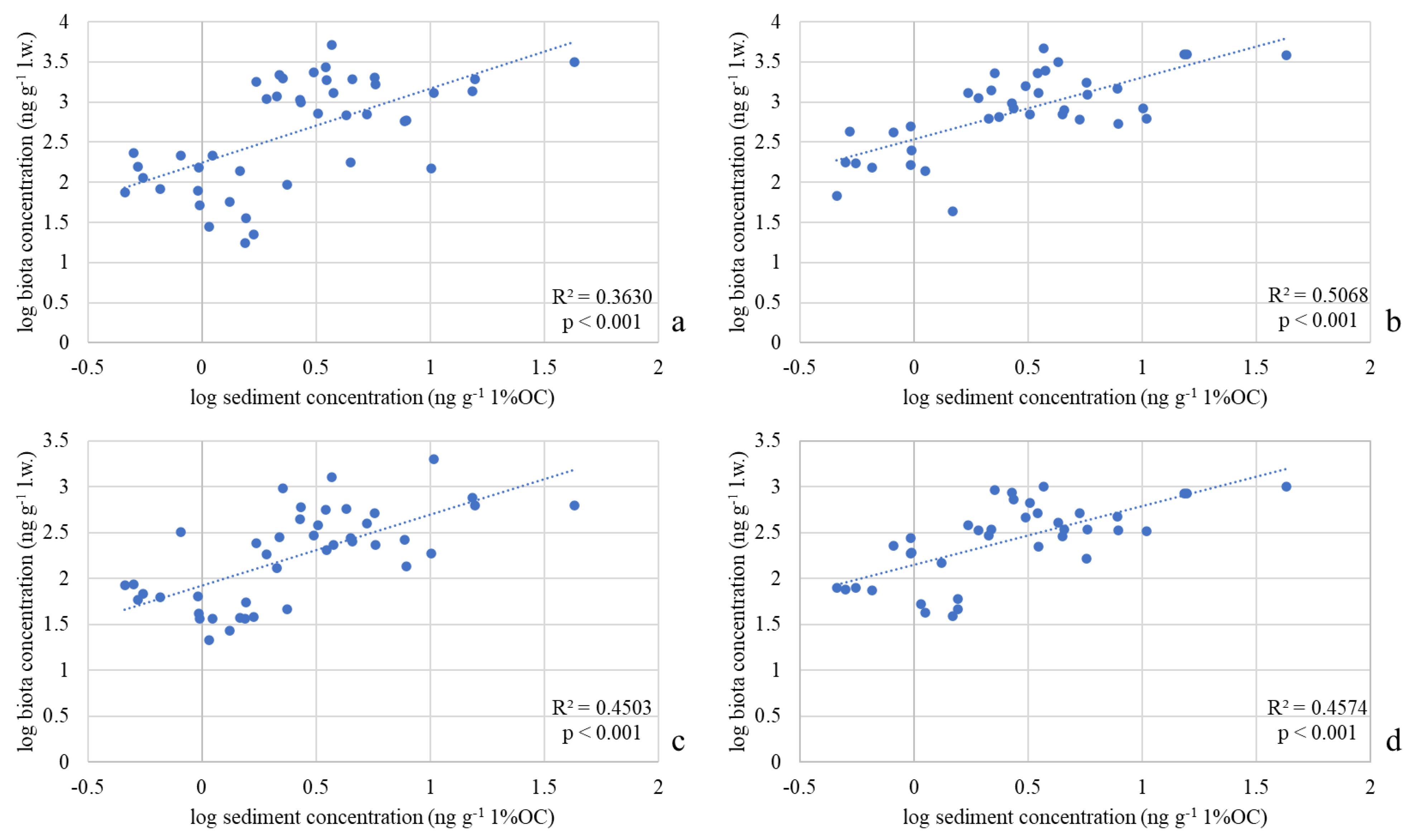 Sustainability 15 06493 g007