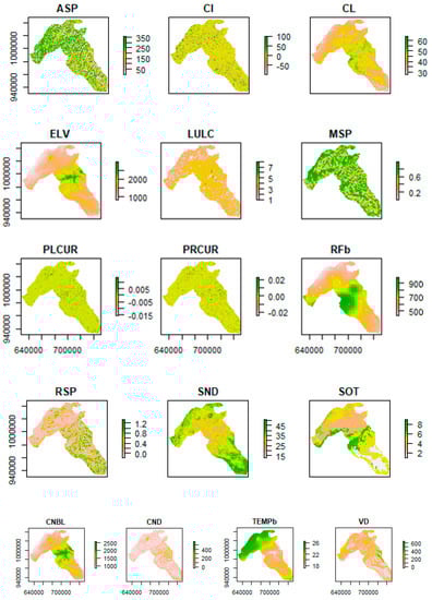 Sustainability 15 06495 g0a1a