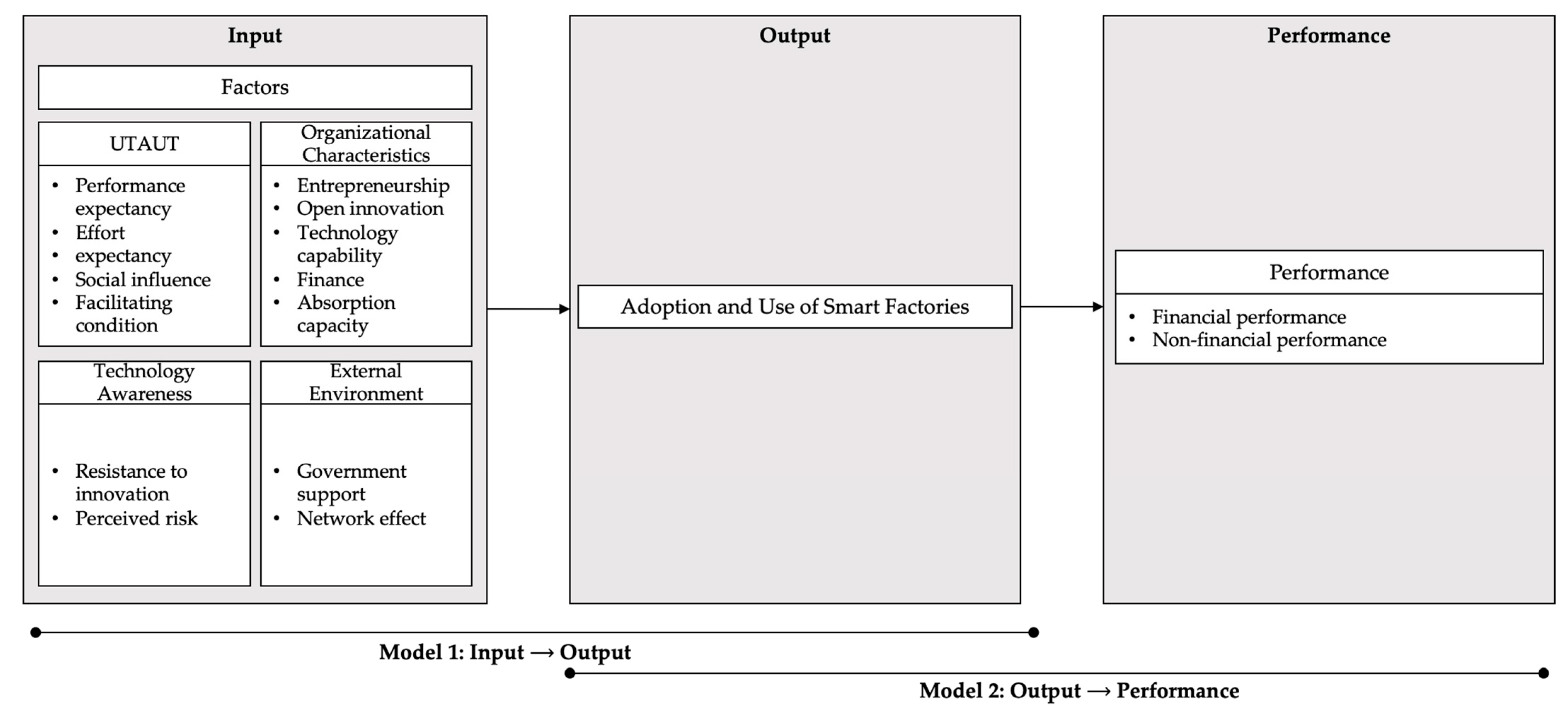 Sustainability 15 06496 g001