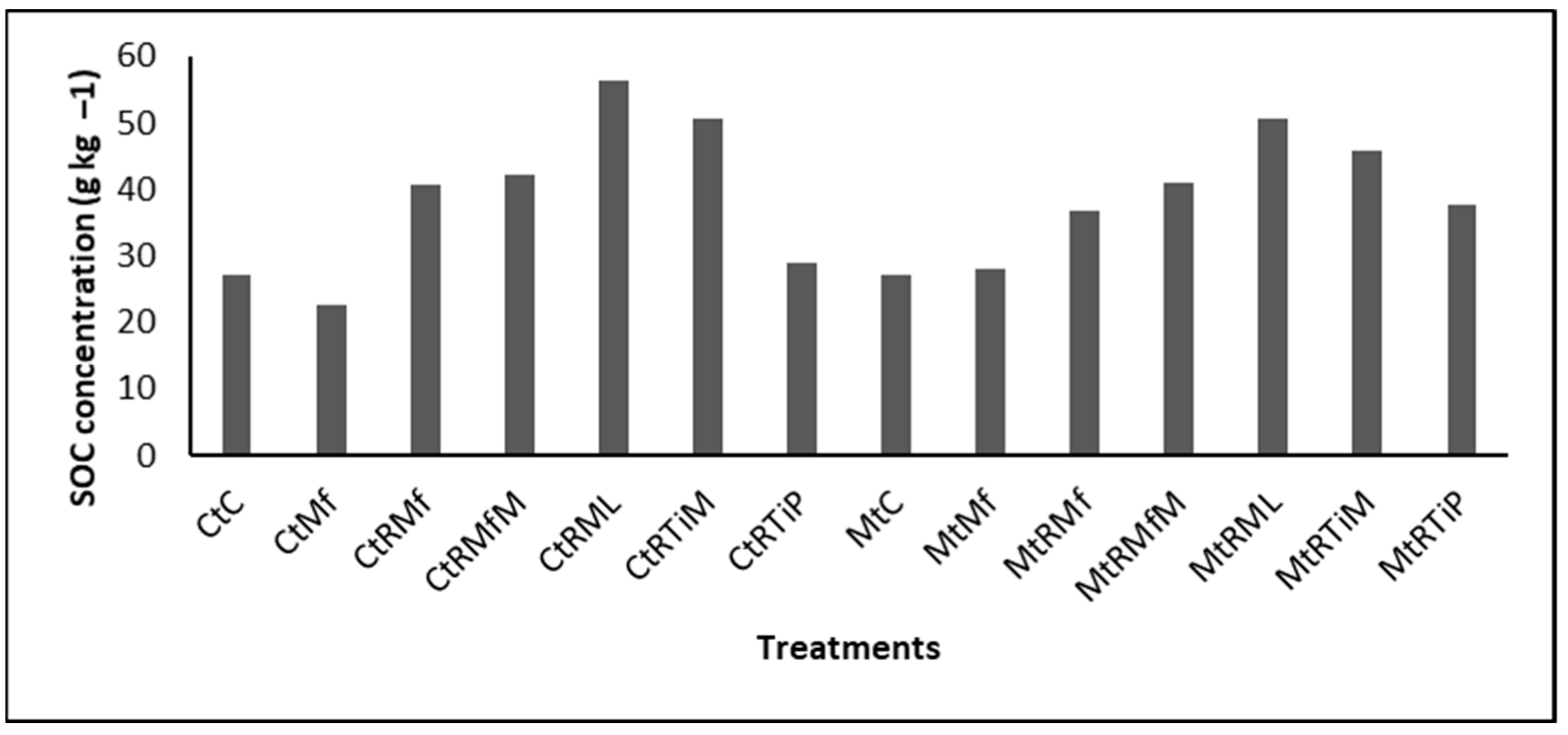 Sustainability 15 06500 g002