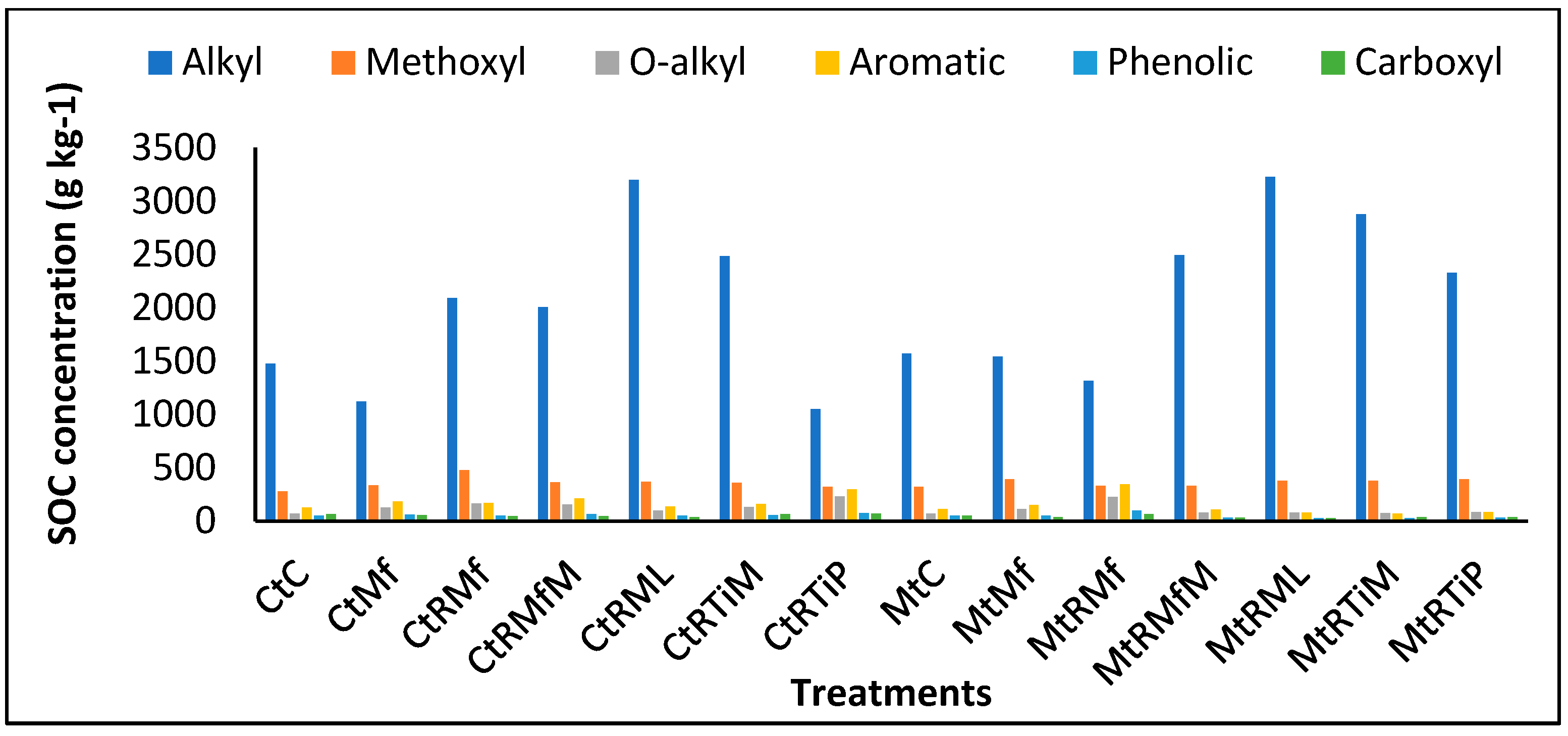 Sustainability 15 06500 g003