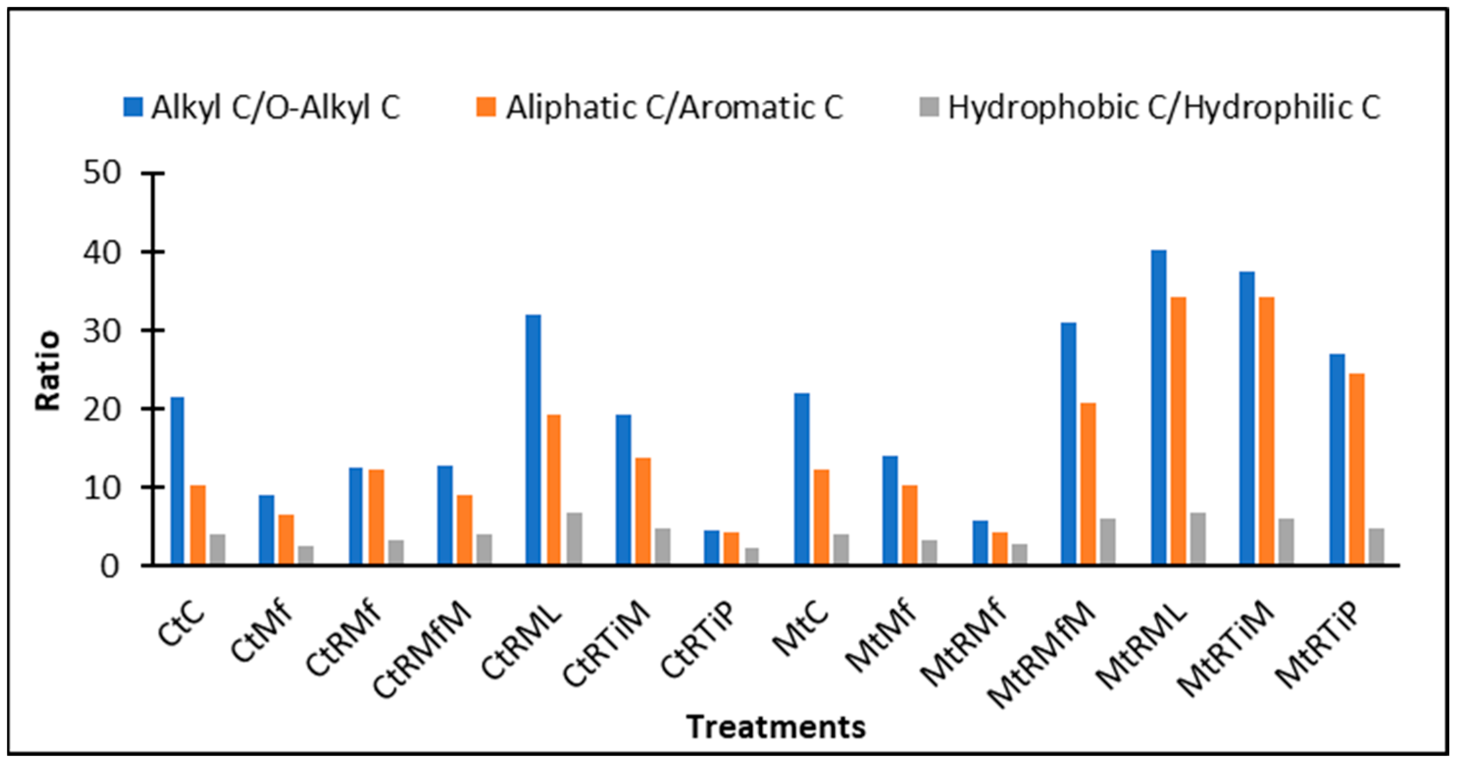 Sustainability 15 06500 g004