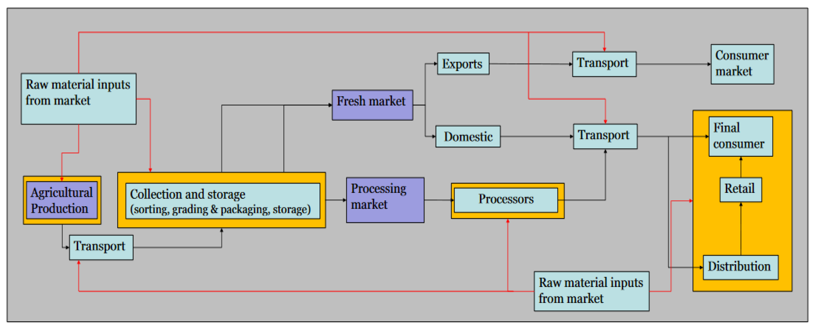 Sustainability 15 06501 g001 Sustainability 15 06501 g001