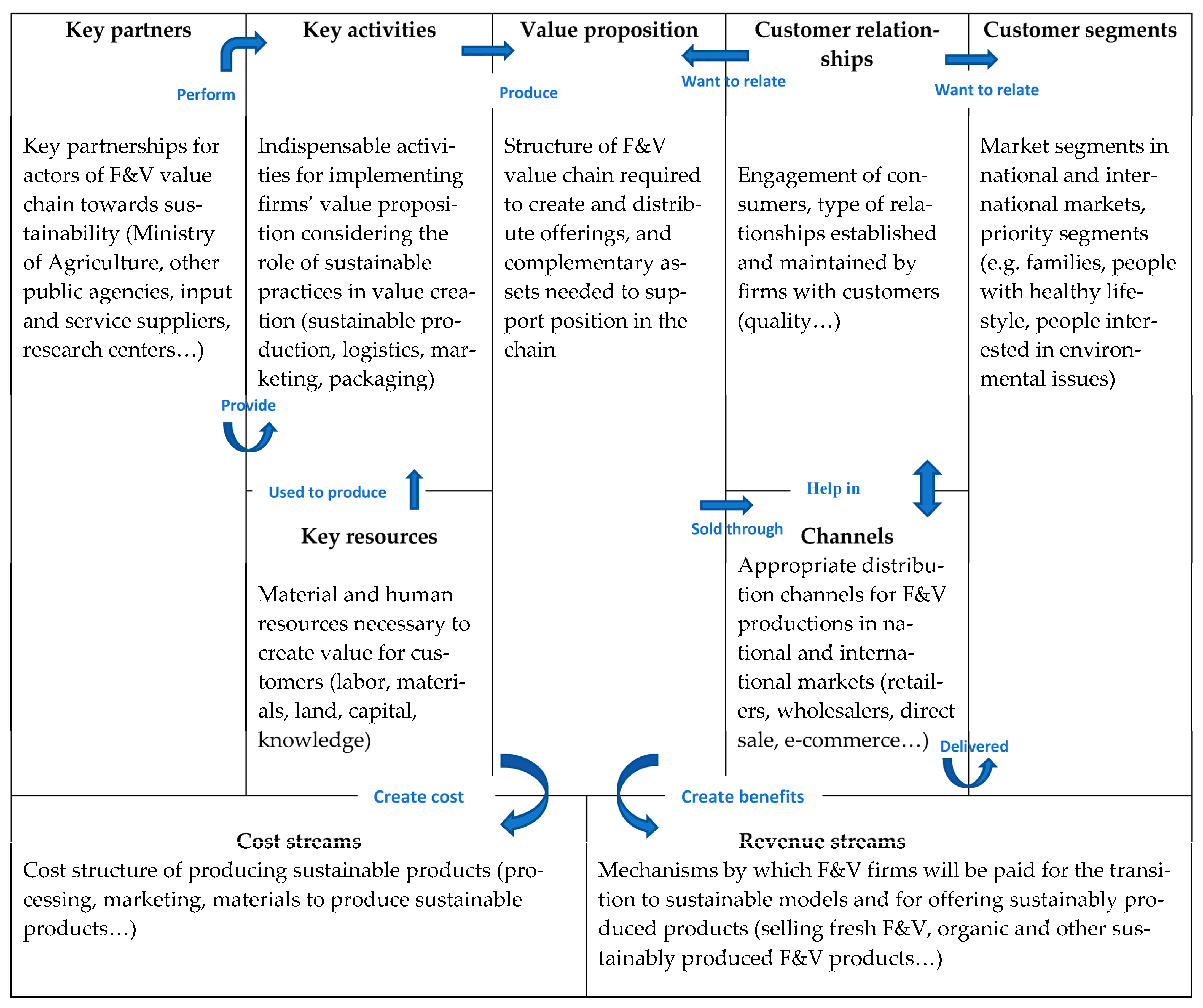 Sustainability 15 06501 g002 Sustainability 15 06501 g002