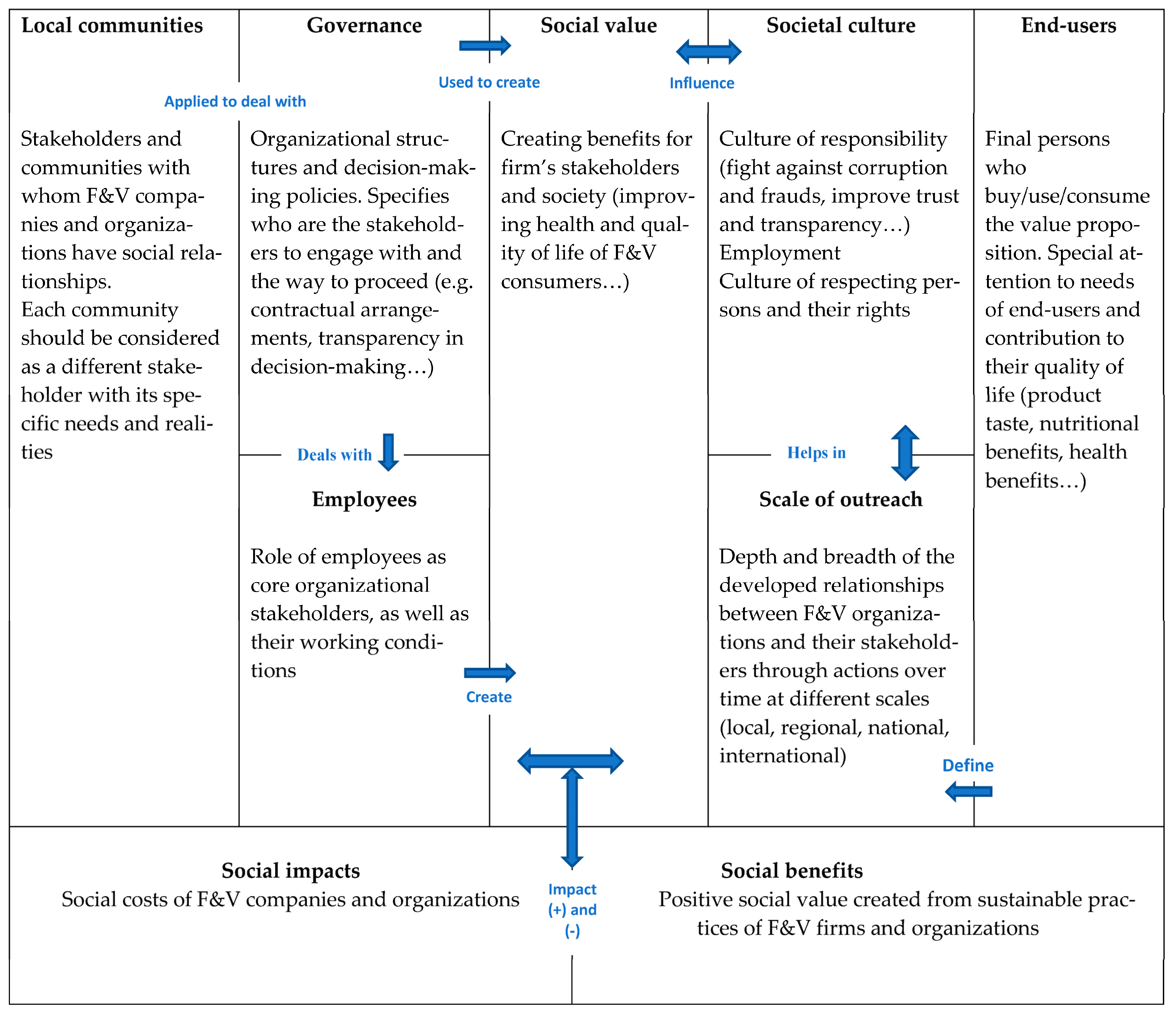 Sustainability 15 06501 g003 Sustainability 15 06501 g003
