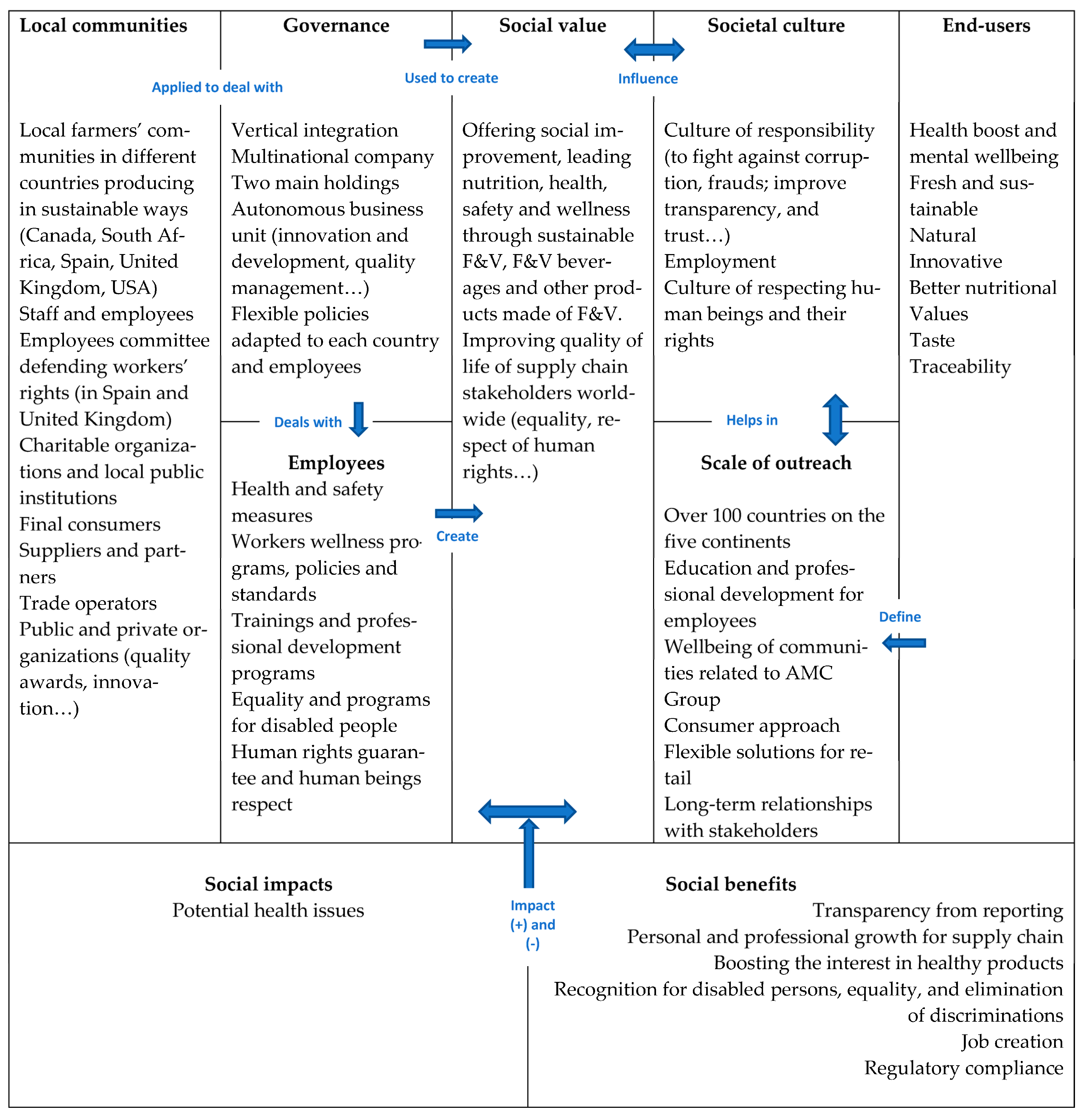 Sustainability 15 06501 g005 Sustainability 15 06501 g005