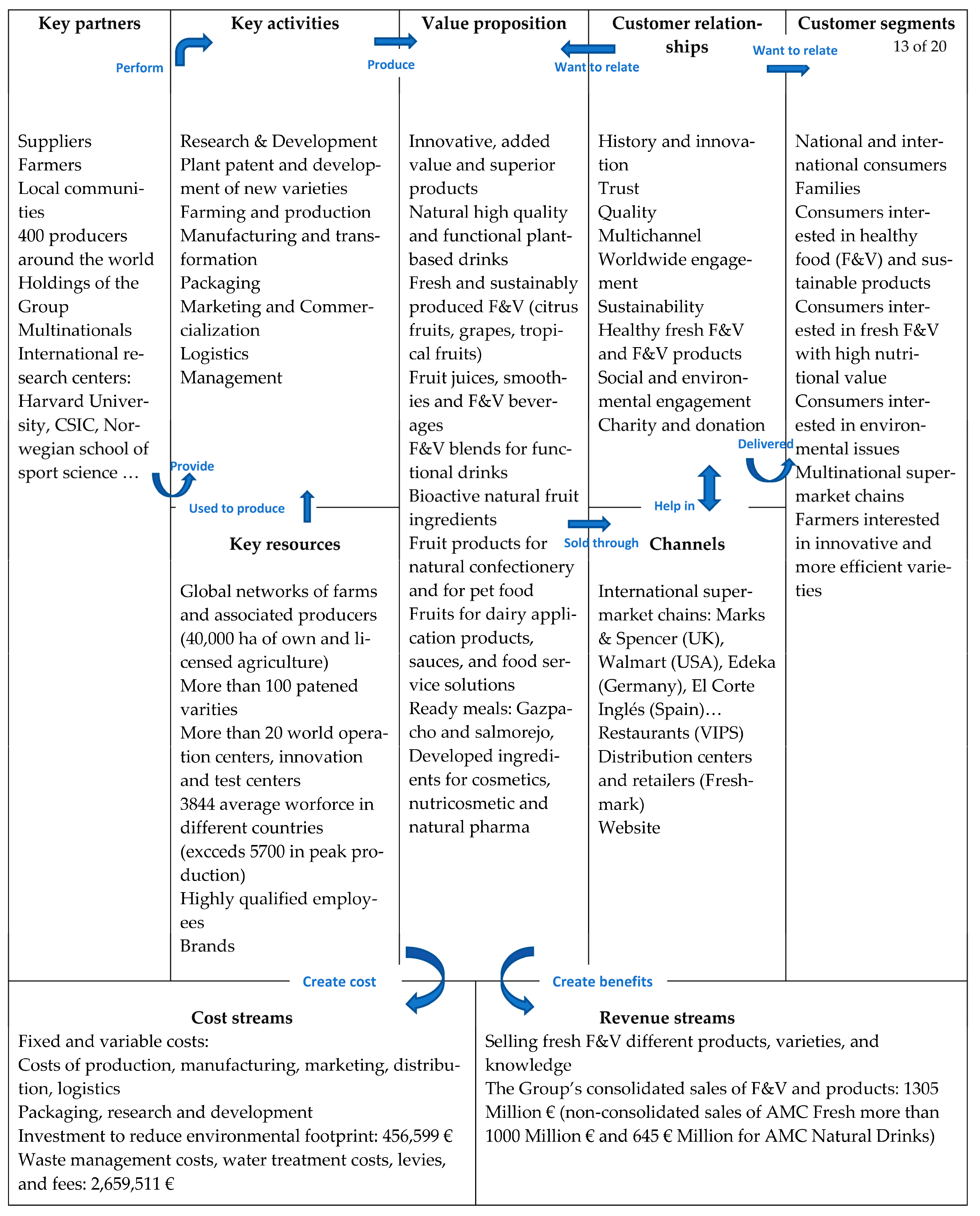 Sustainability 15 06501 g006 Sustainability 15 06501 g006