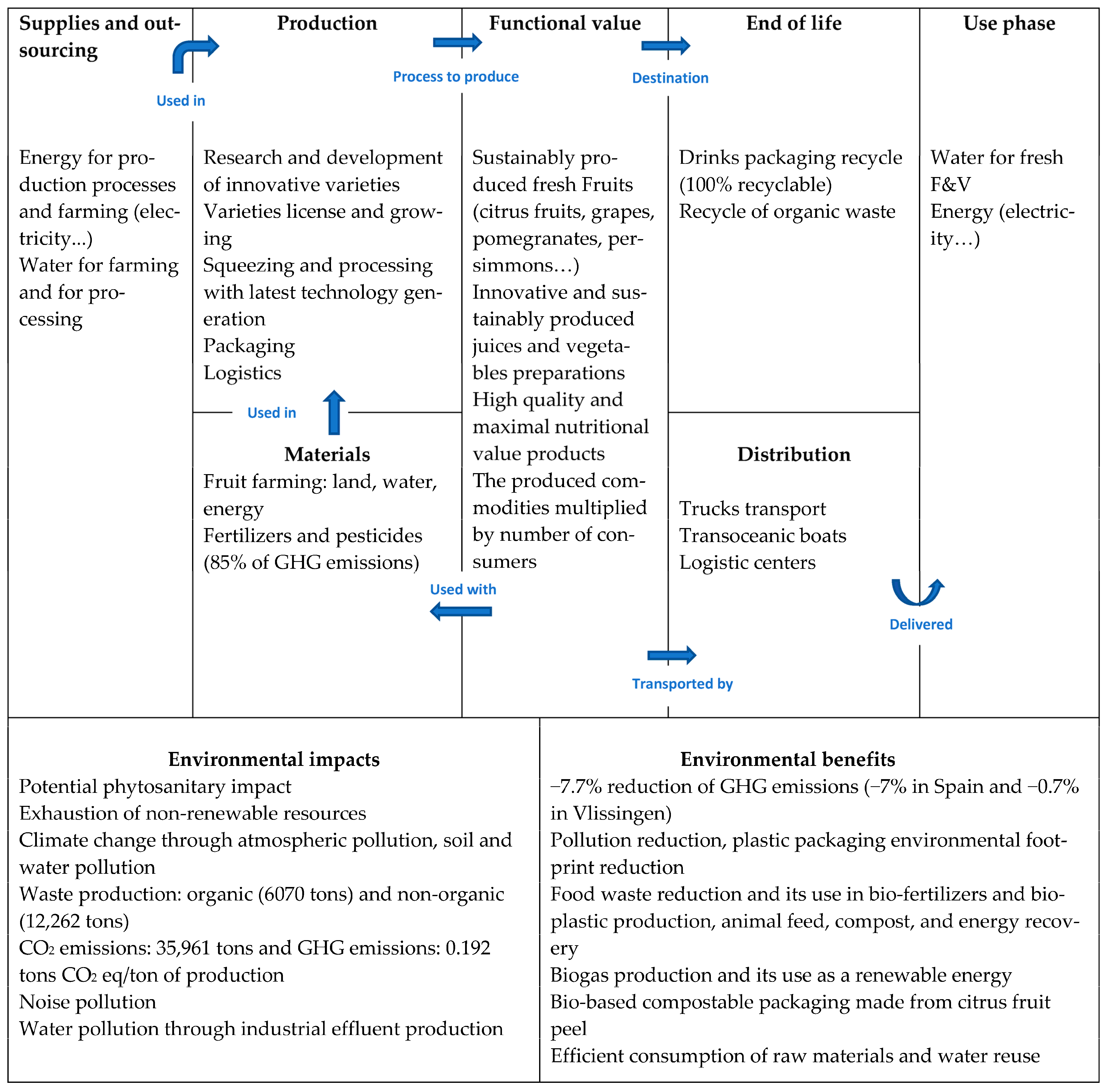 Sustainability 15 06501 g007 Sustainability 15 06501 g007