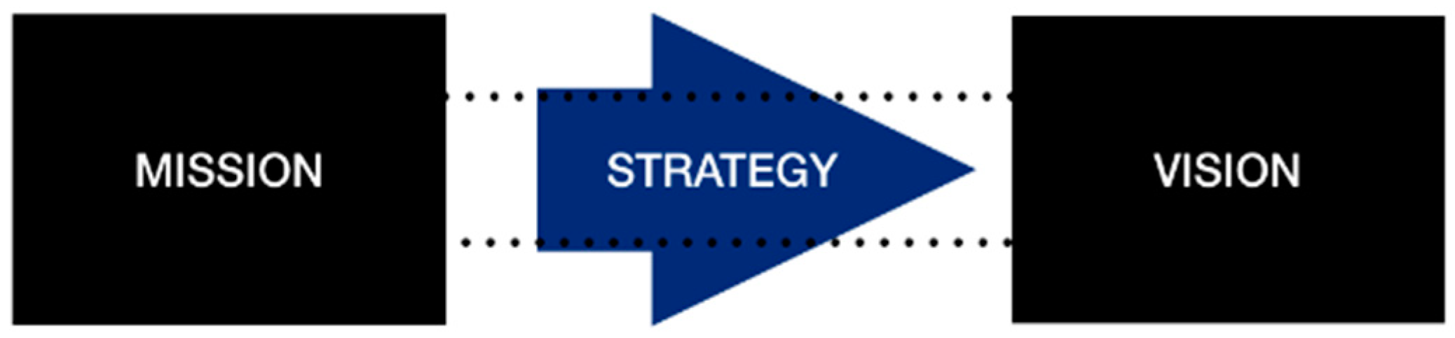 Sustainability 15 06503 g002 Sustainability 15 06503 g002