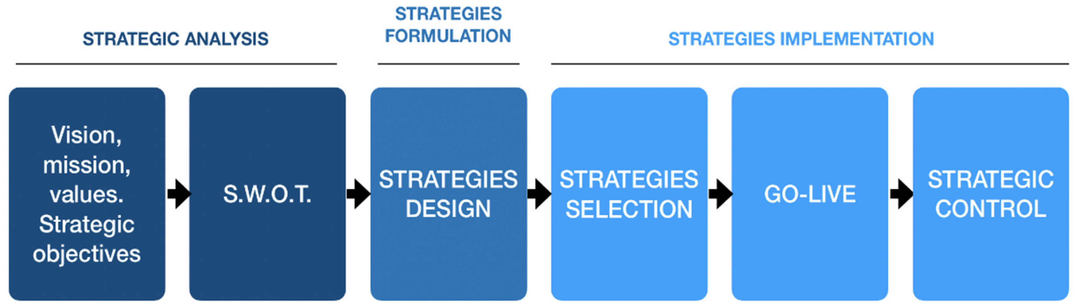 Sustainability 15 06503 g003 Sustainability 15 06503 g003