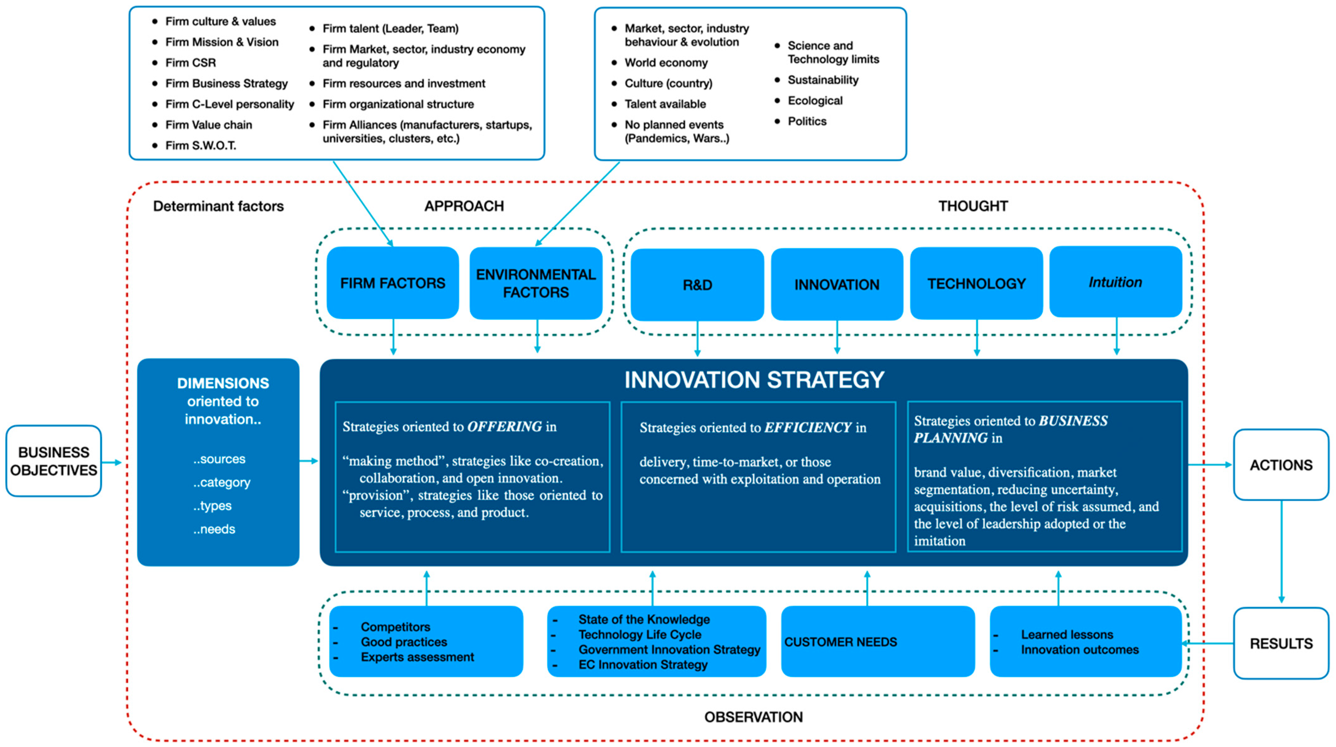 Sustainability 15 06503 g004 Sustainability 15 06503 g004