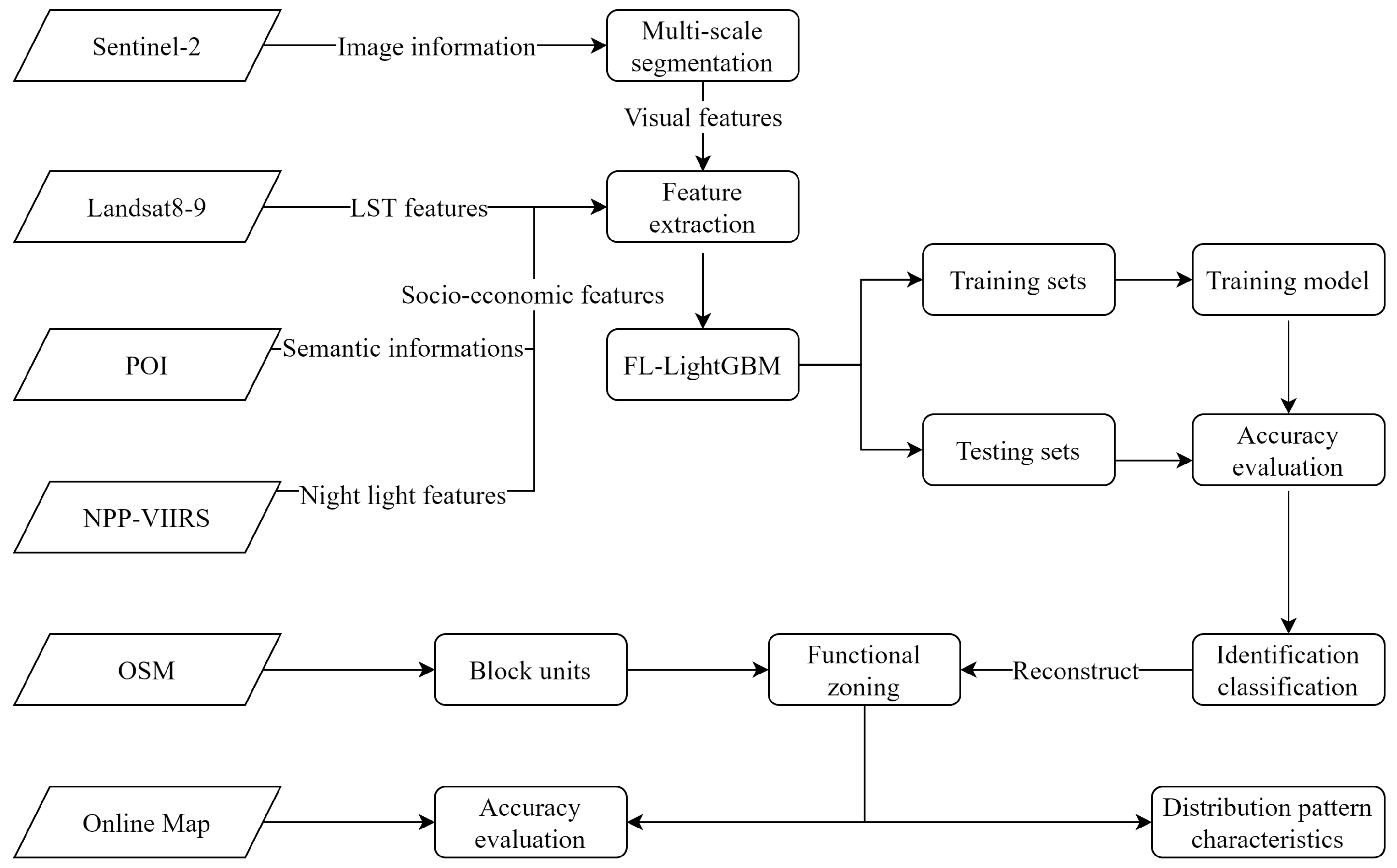 Sustainability 15 06505 g002