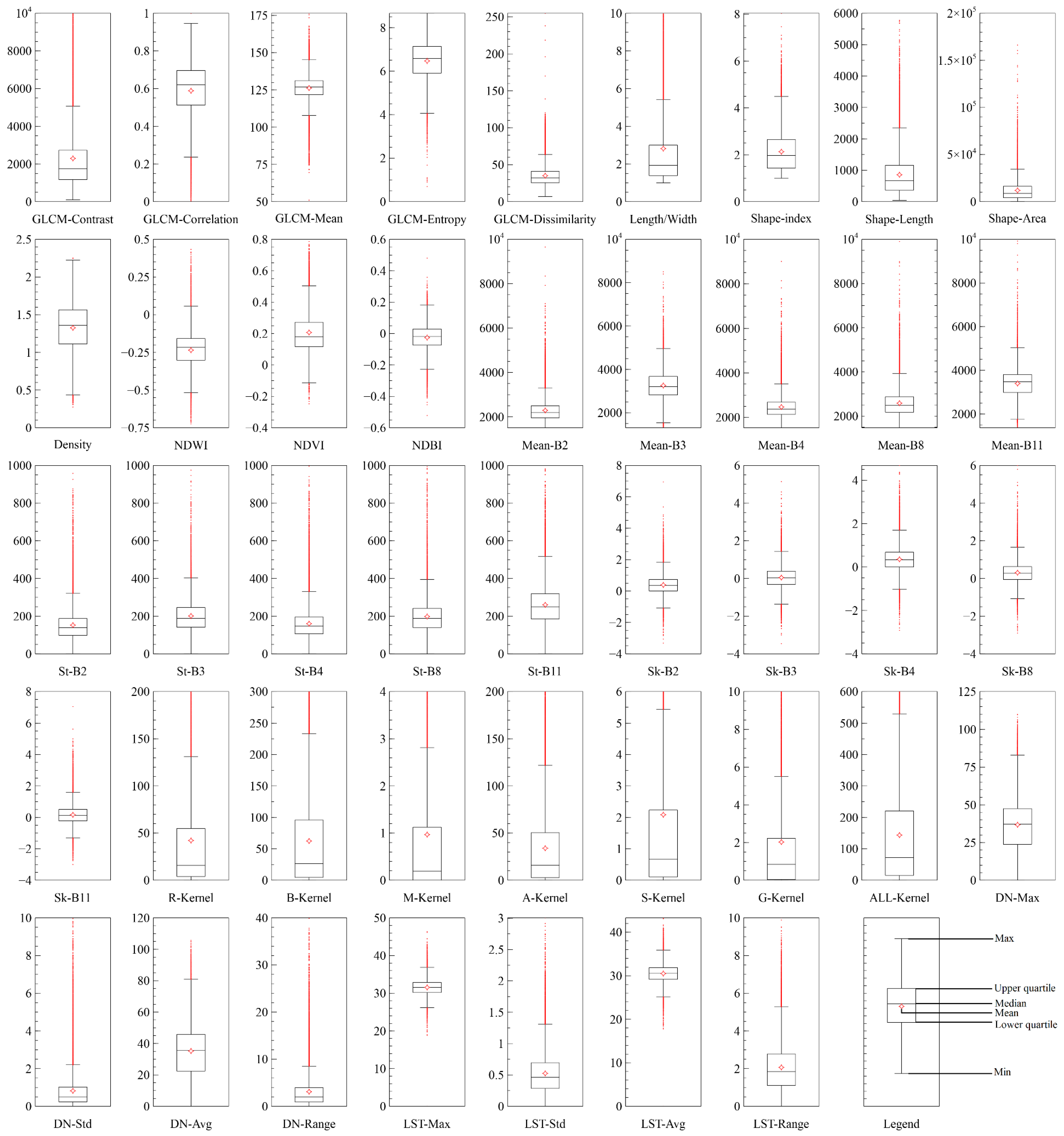 Sustainability 15 06505 g003