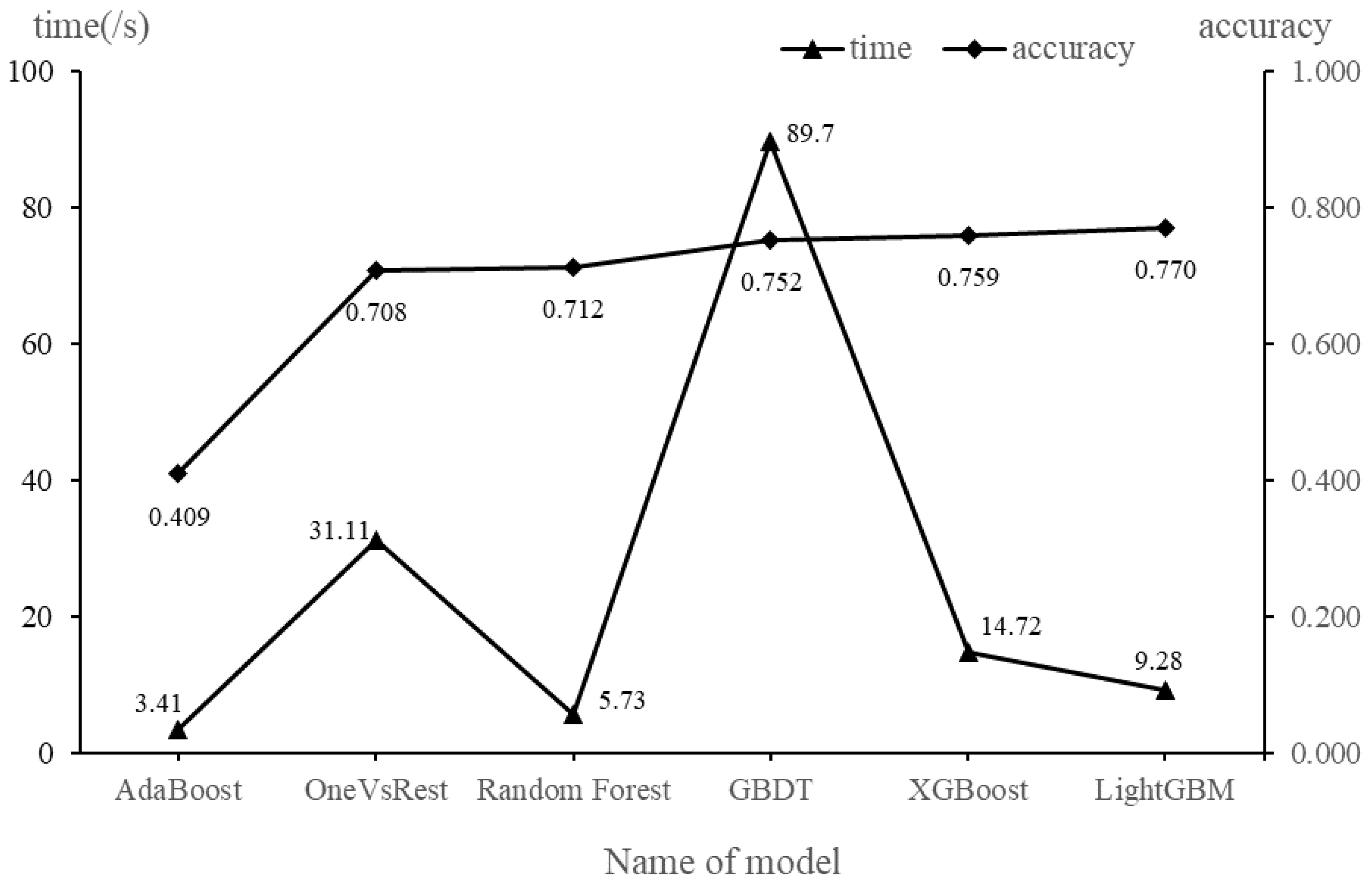 Sustainability 15 06505 g004