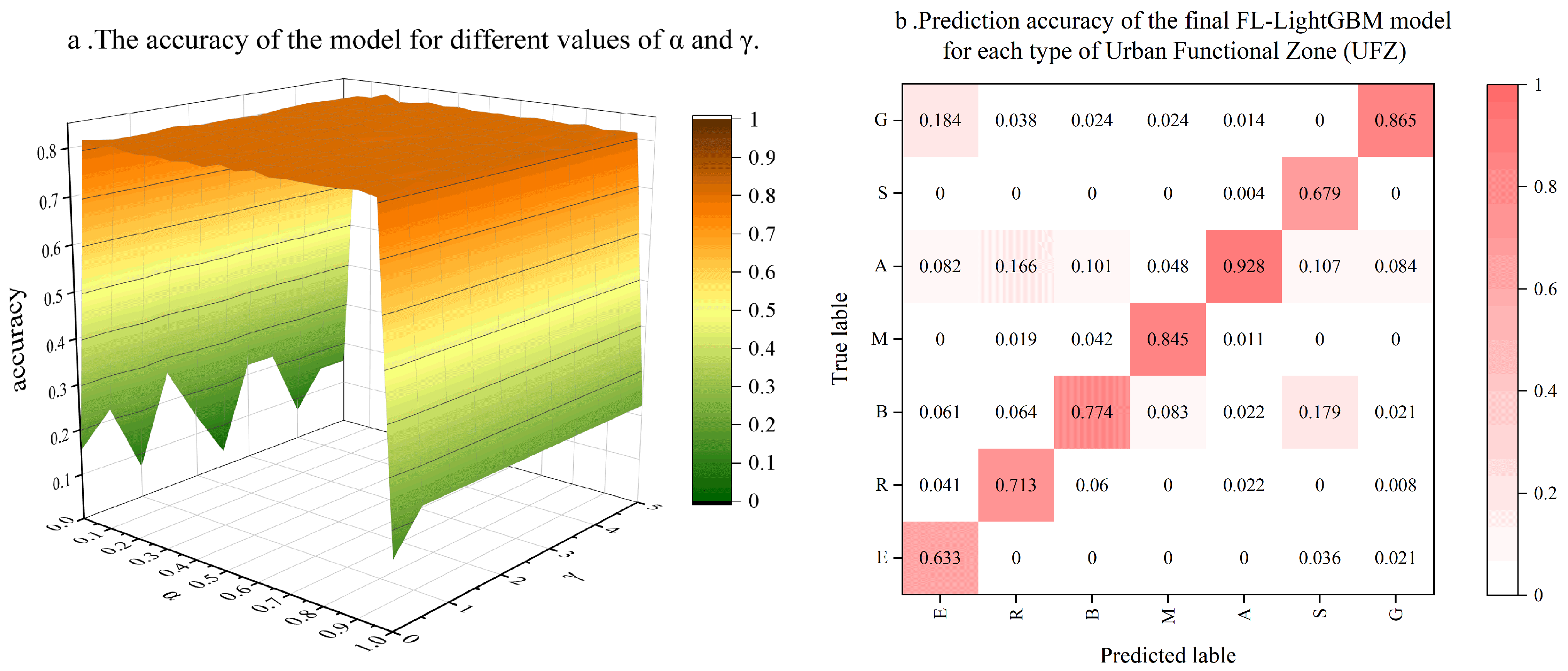 Sustainability 15 06505 g005