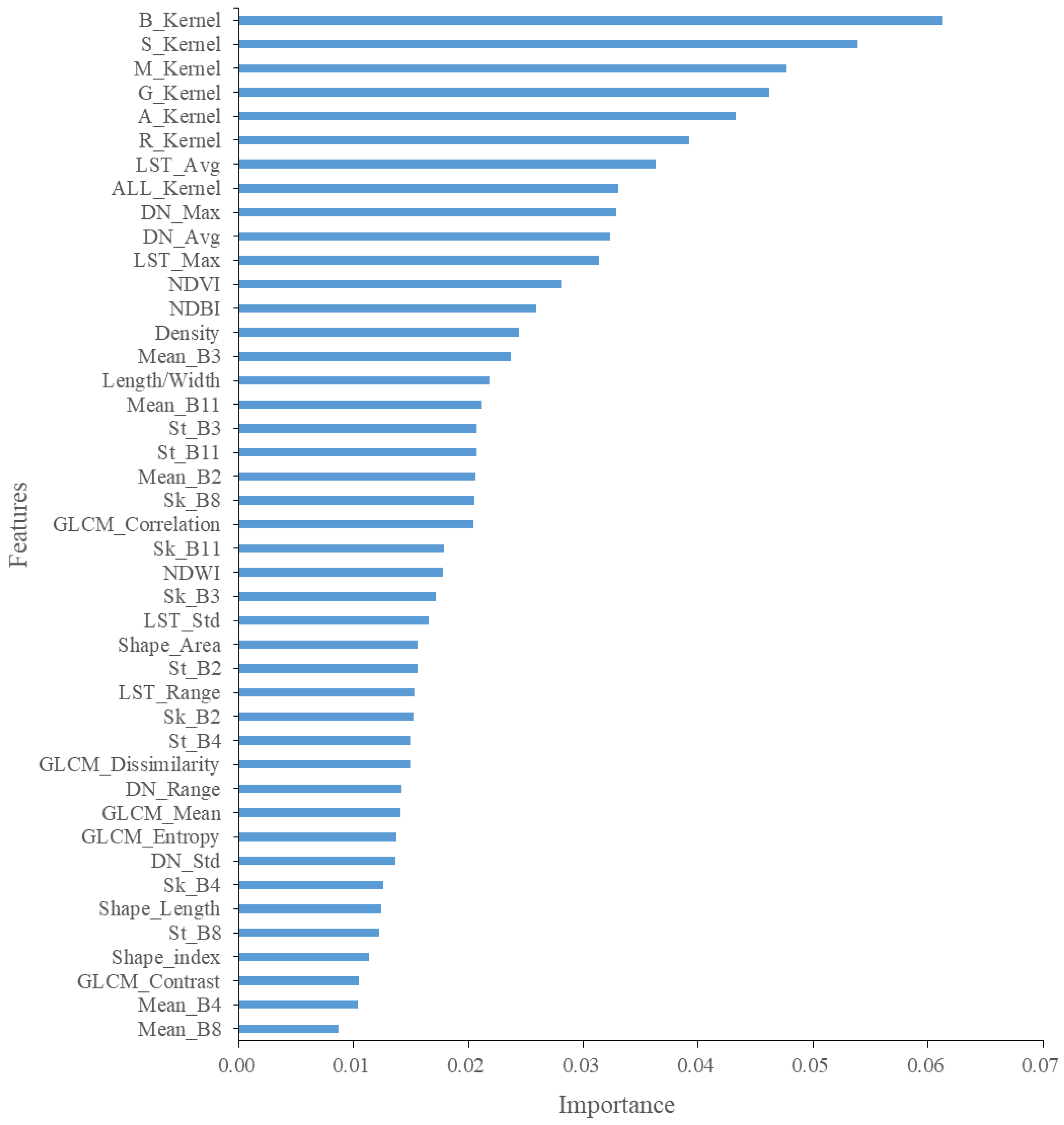 Sustainability 15 06505 g007