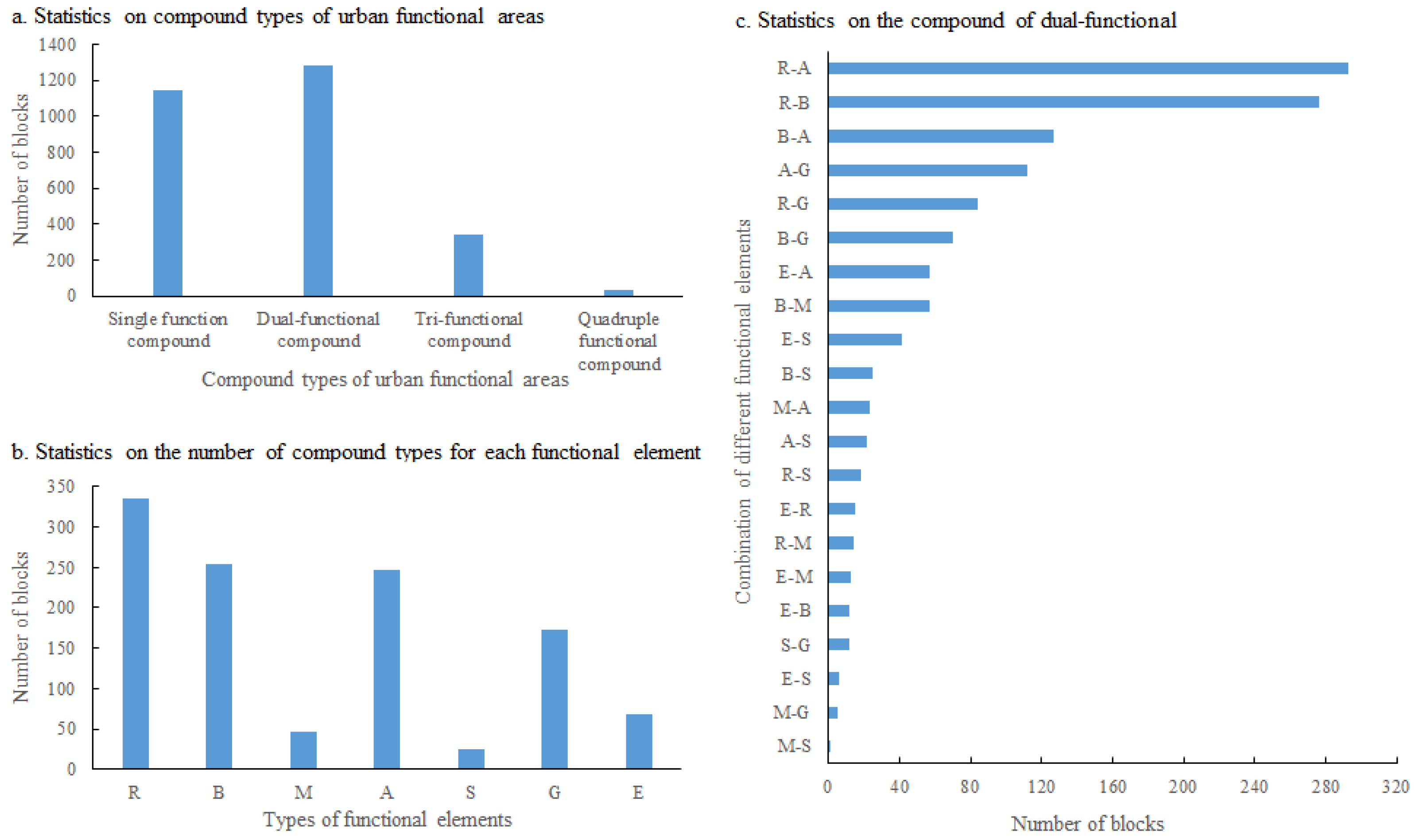 Sustainability 15 06505 g011