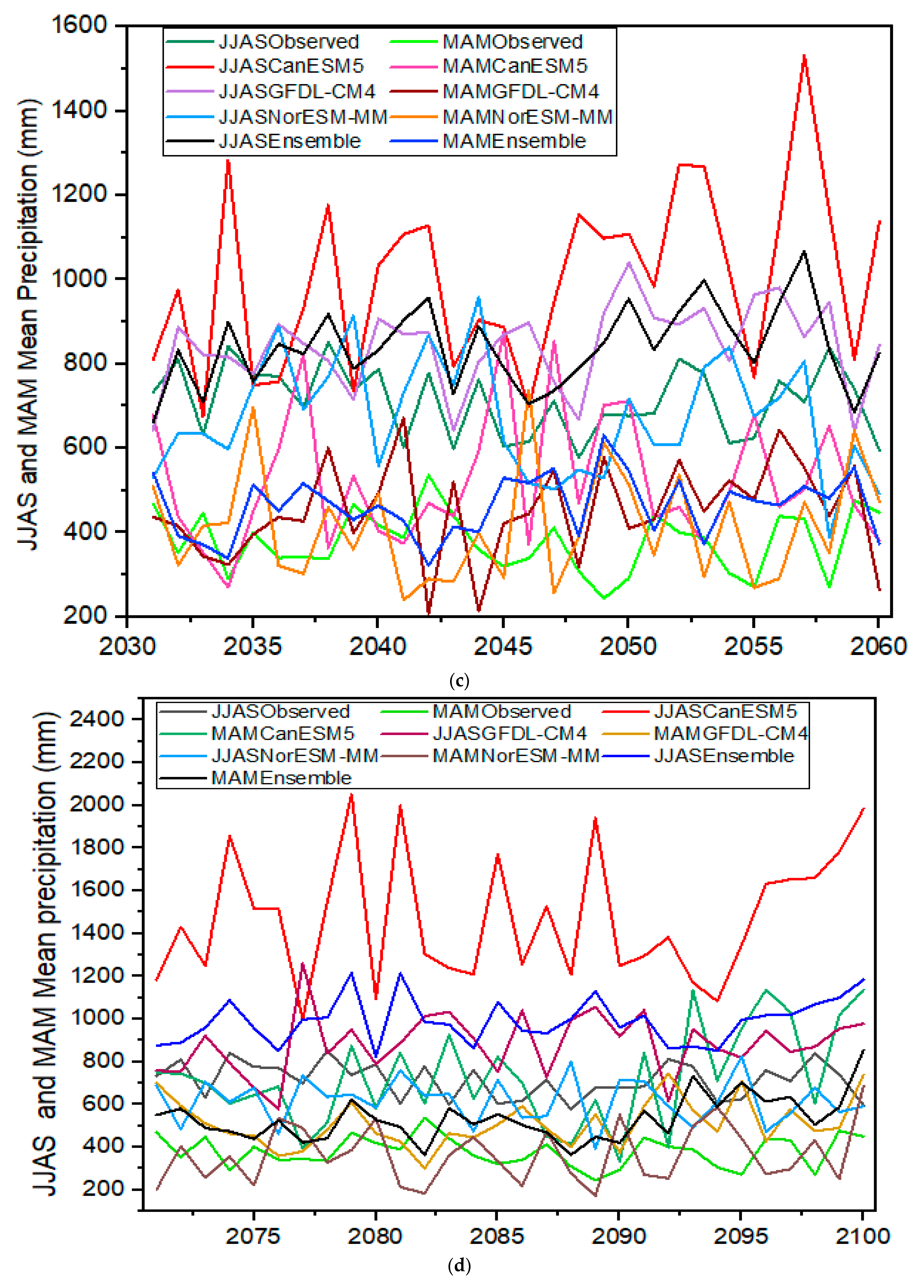 Sustainability 15 06507 g006b