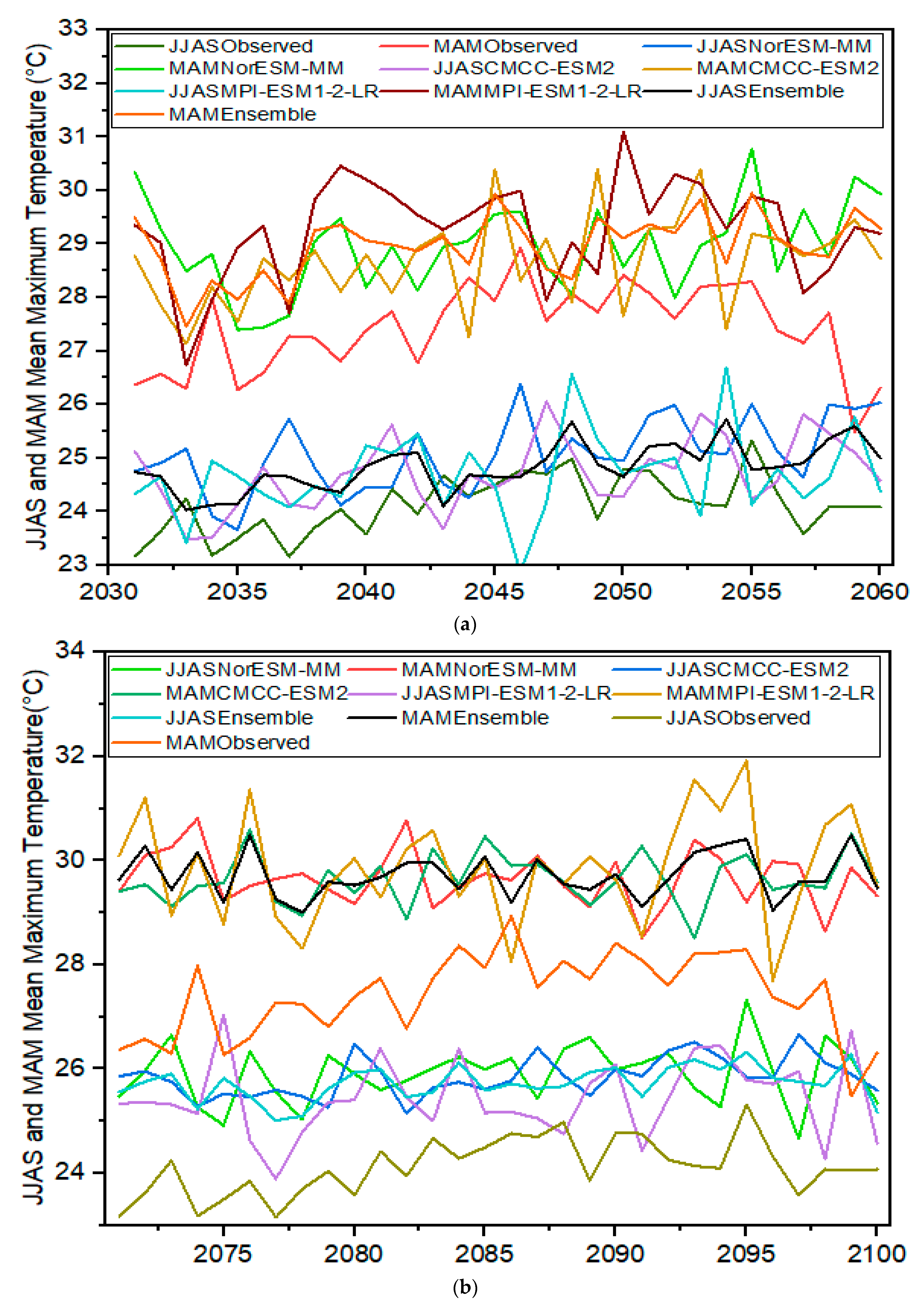Sustainability 15 06507 g007a