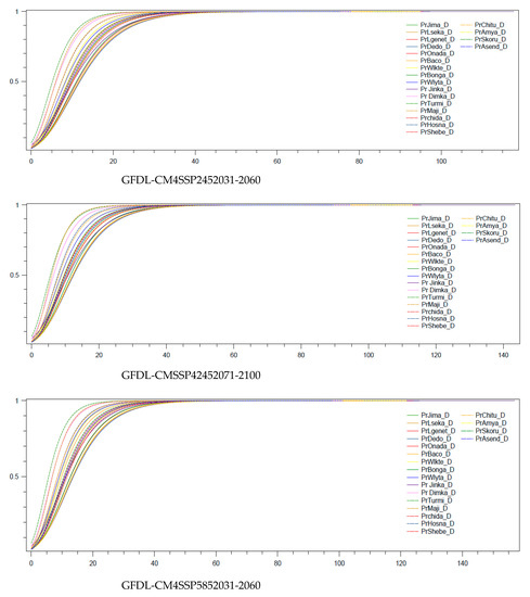 Sustainability 15 06507 g0a1a