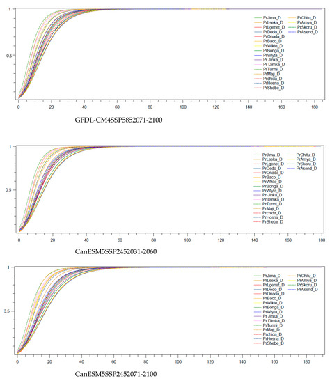 Sustainability 15 06507 g0a1b