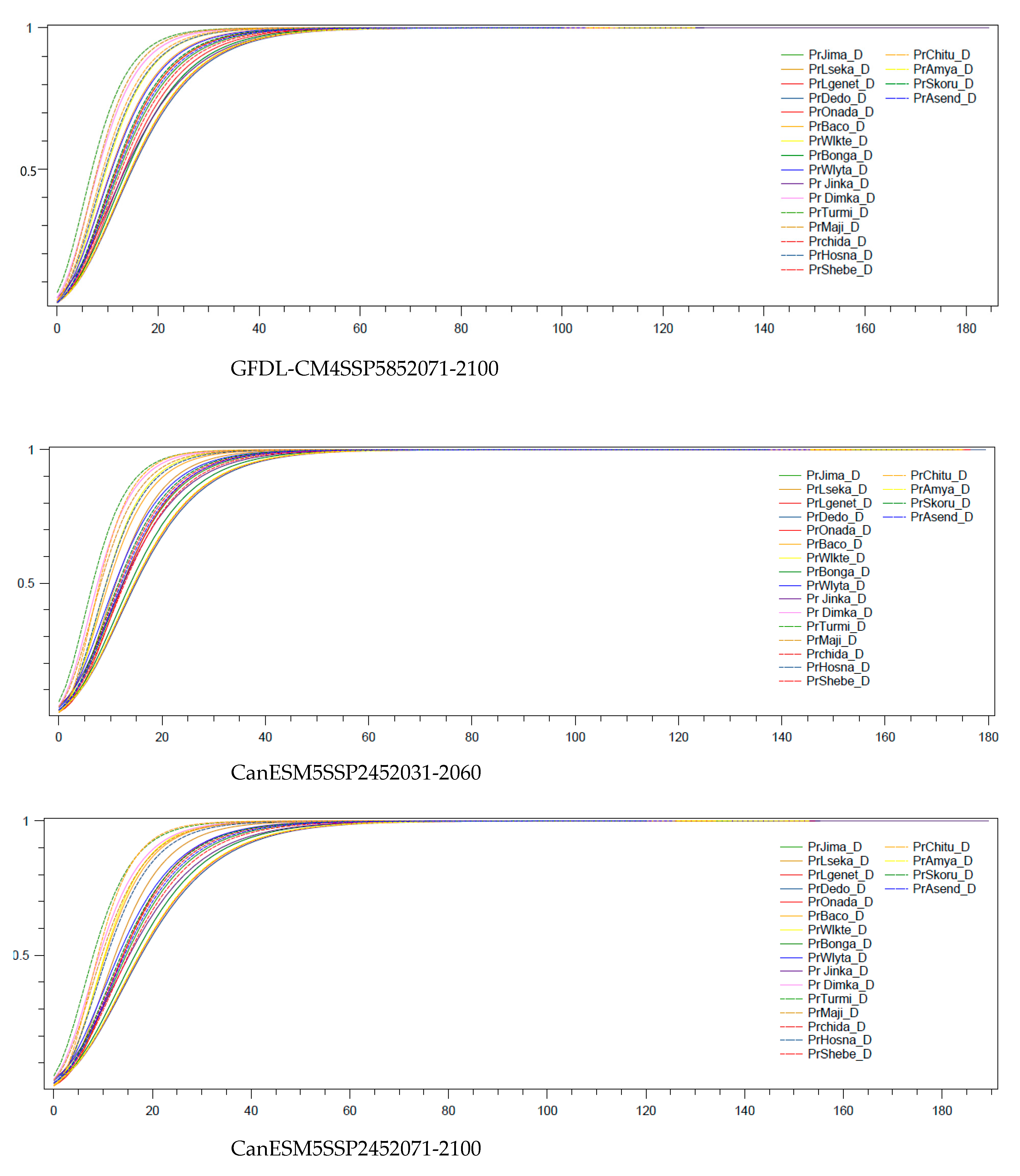 Sustainability 15 06507 g0a1b
