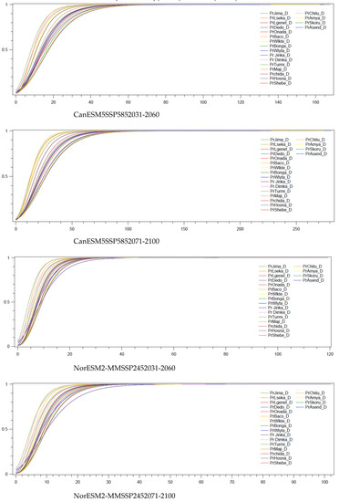Sustainability 15 06507 g0a1c
