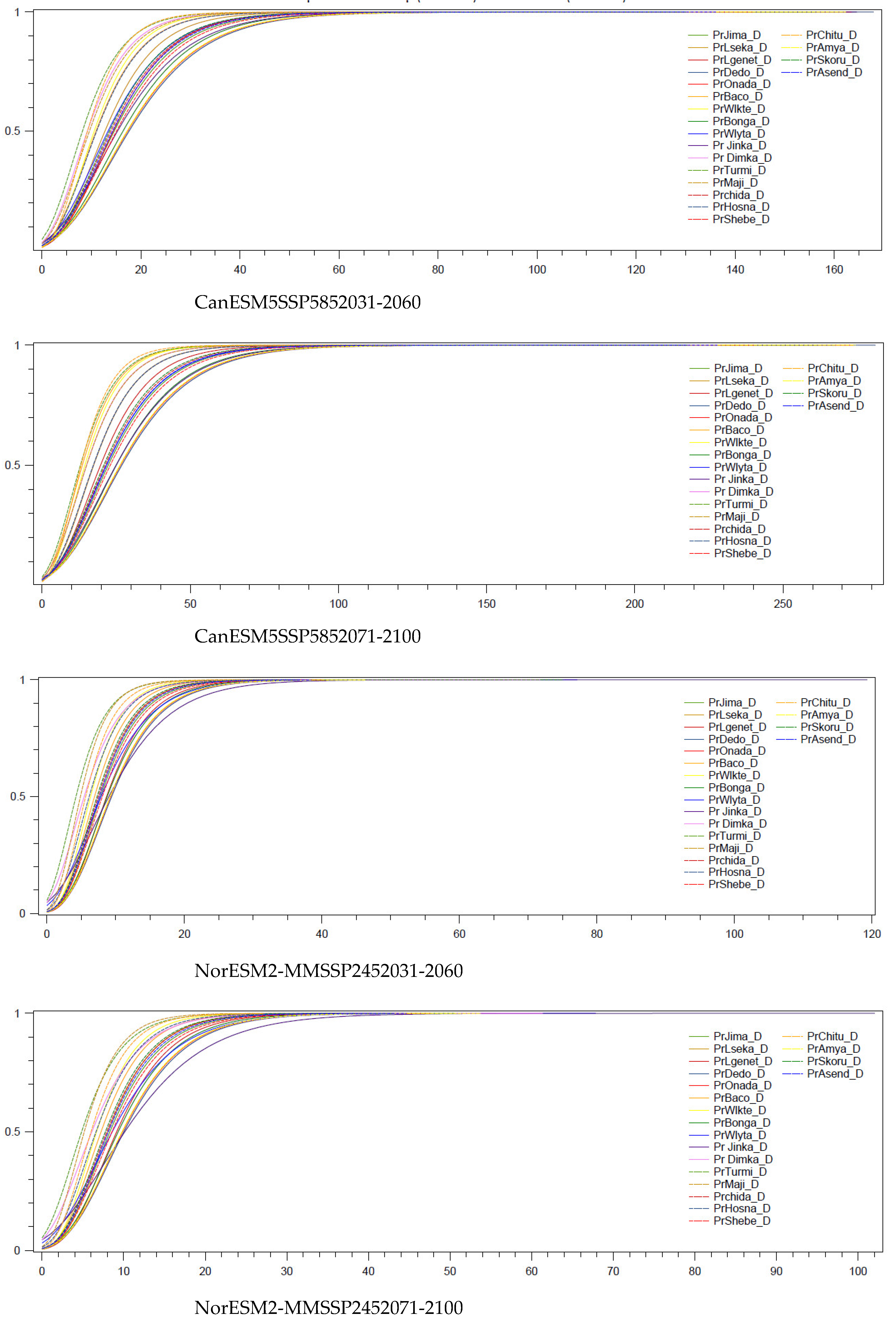 Sustainability 15 06507 g0a1c