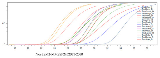 Sustainability 15 06507 g0a2a