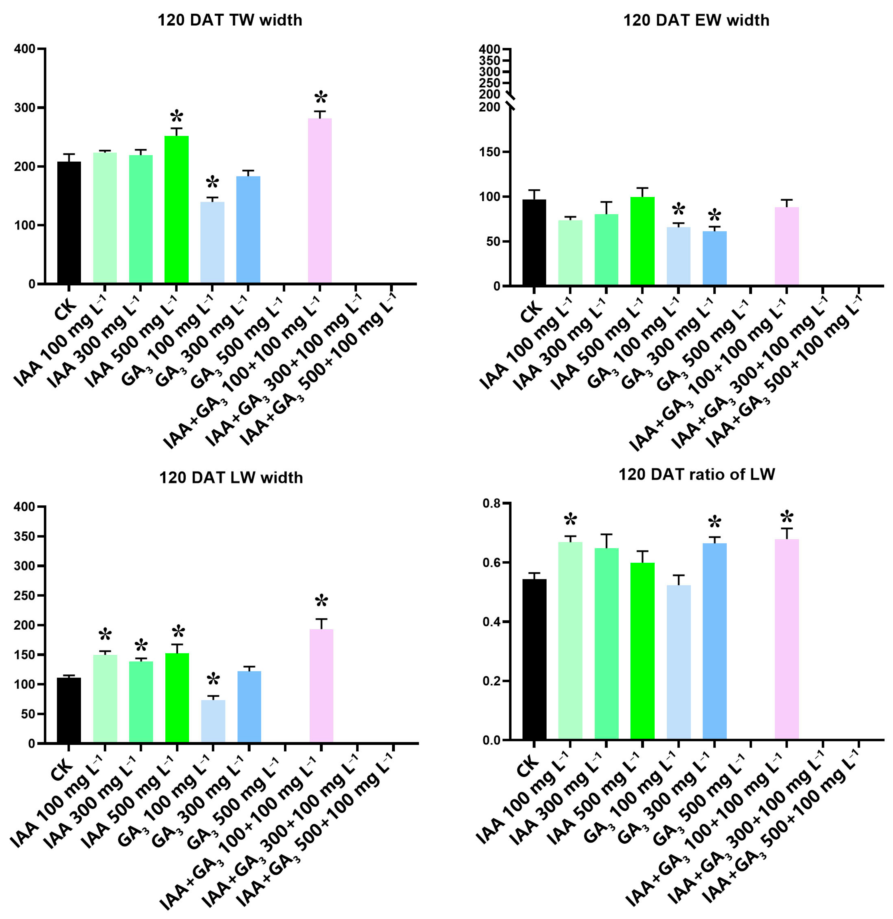 Sustainability 15 06508 g003